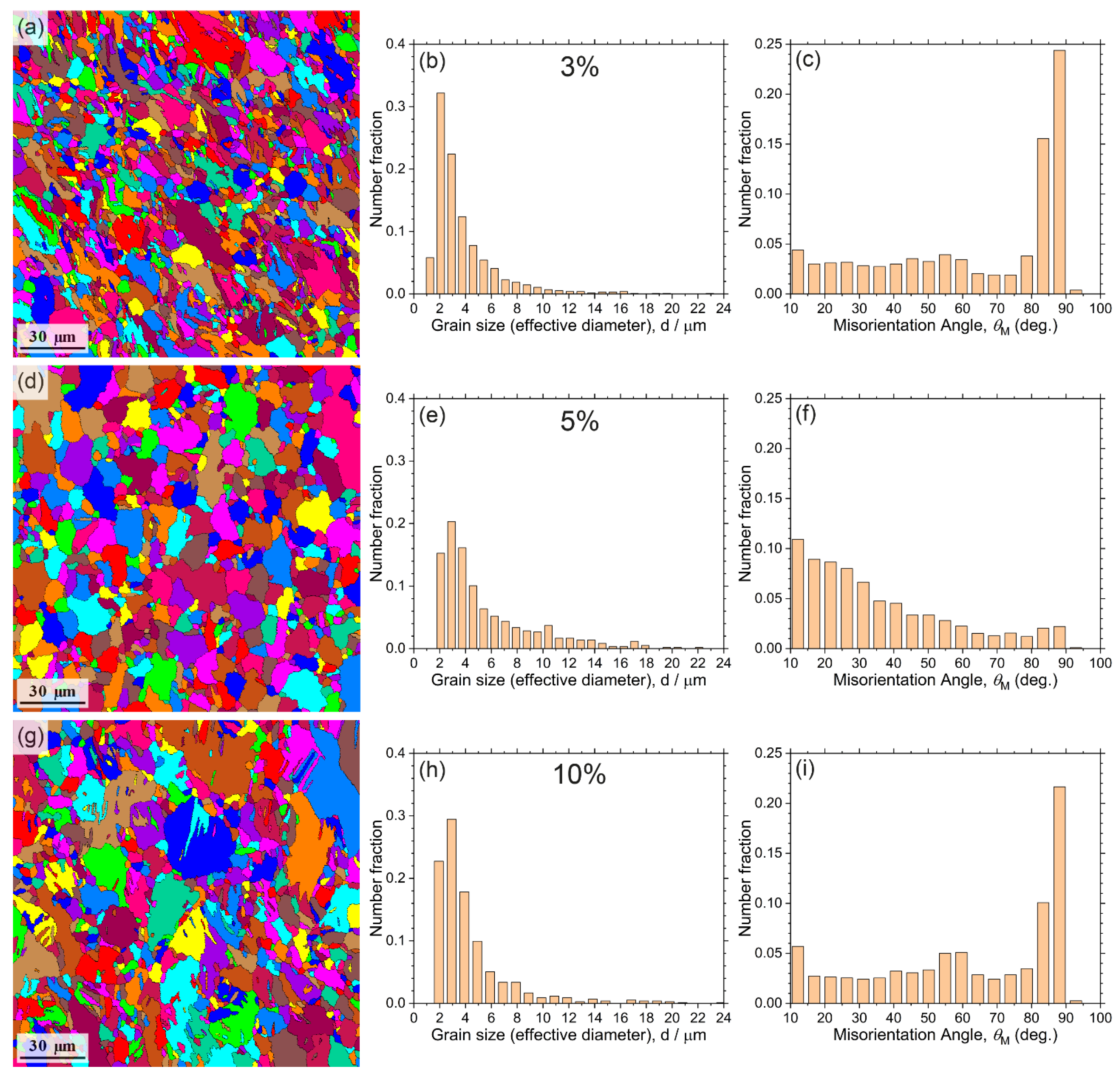 Materials 15 00328 g010