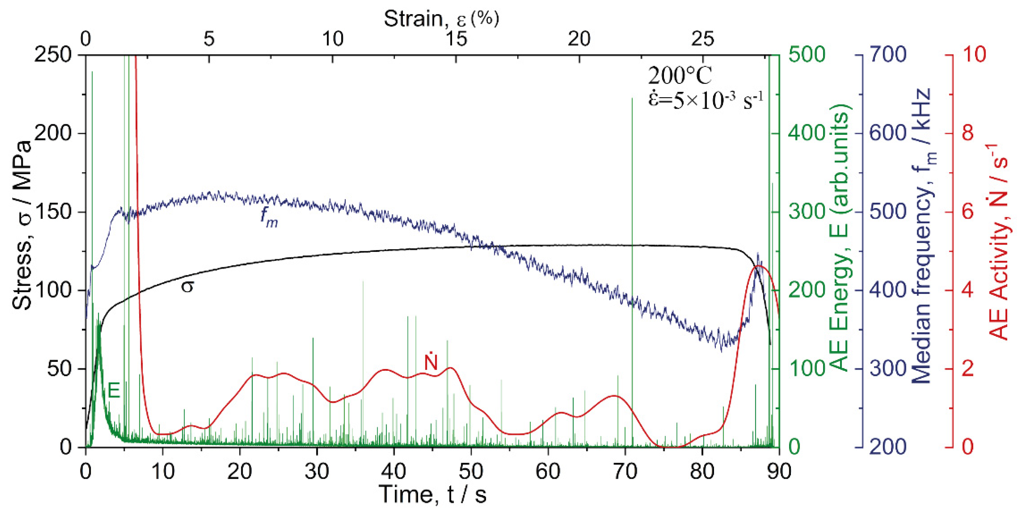 Materials 15 00328 g012