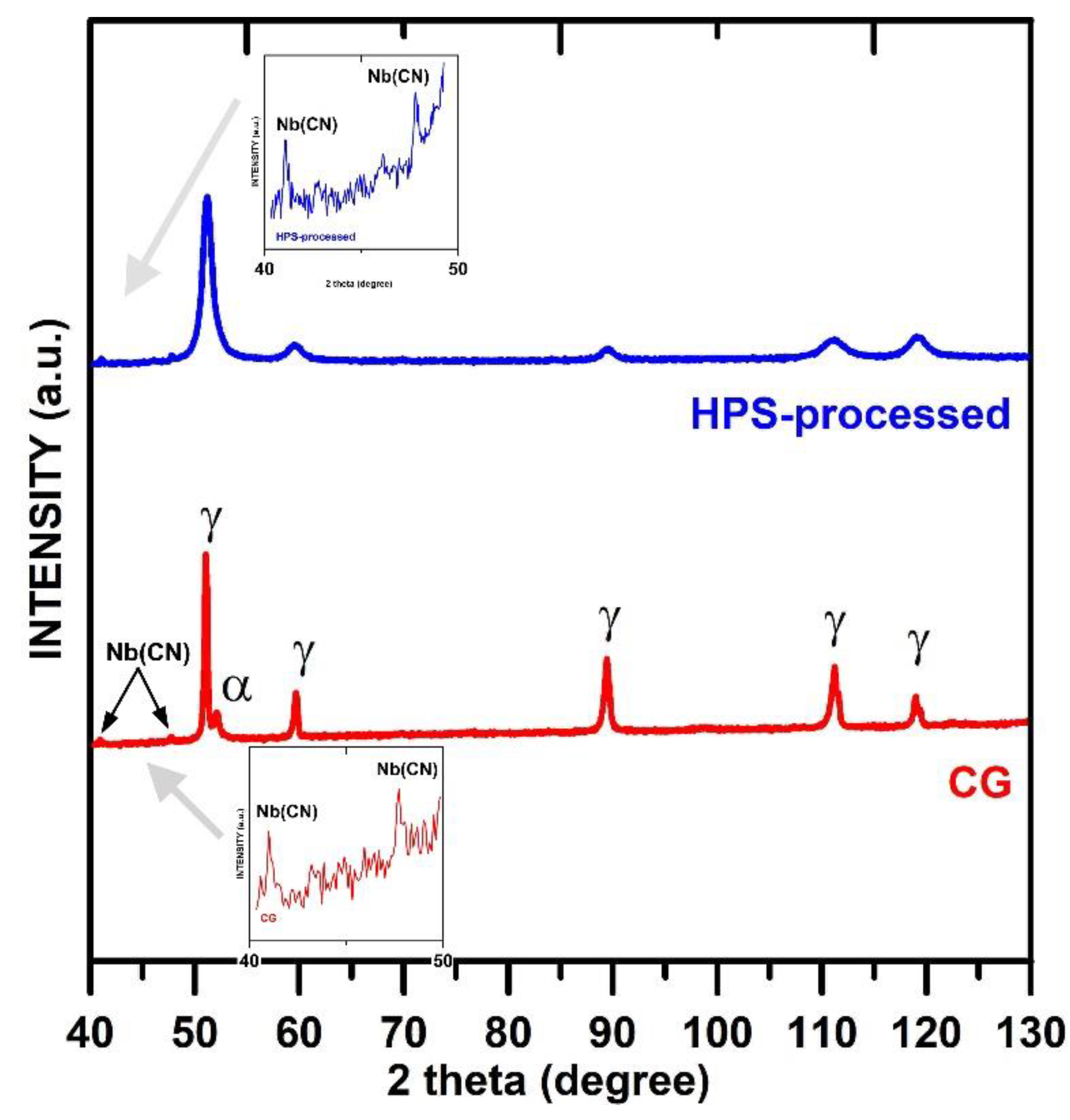 Materials 15 00331 g001 550