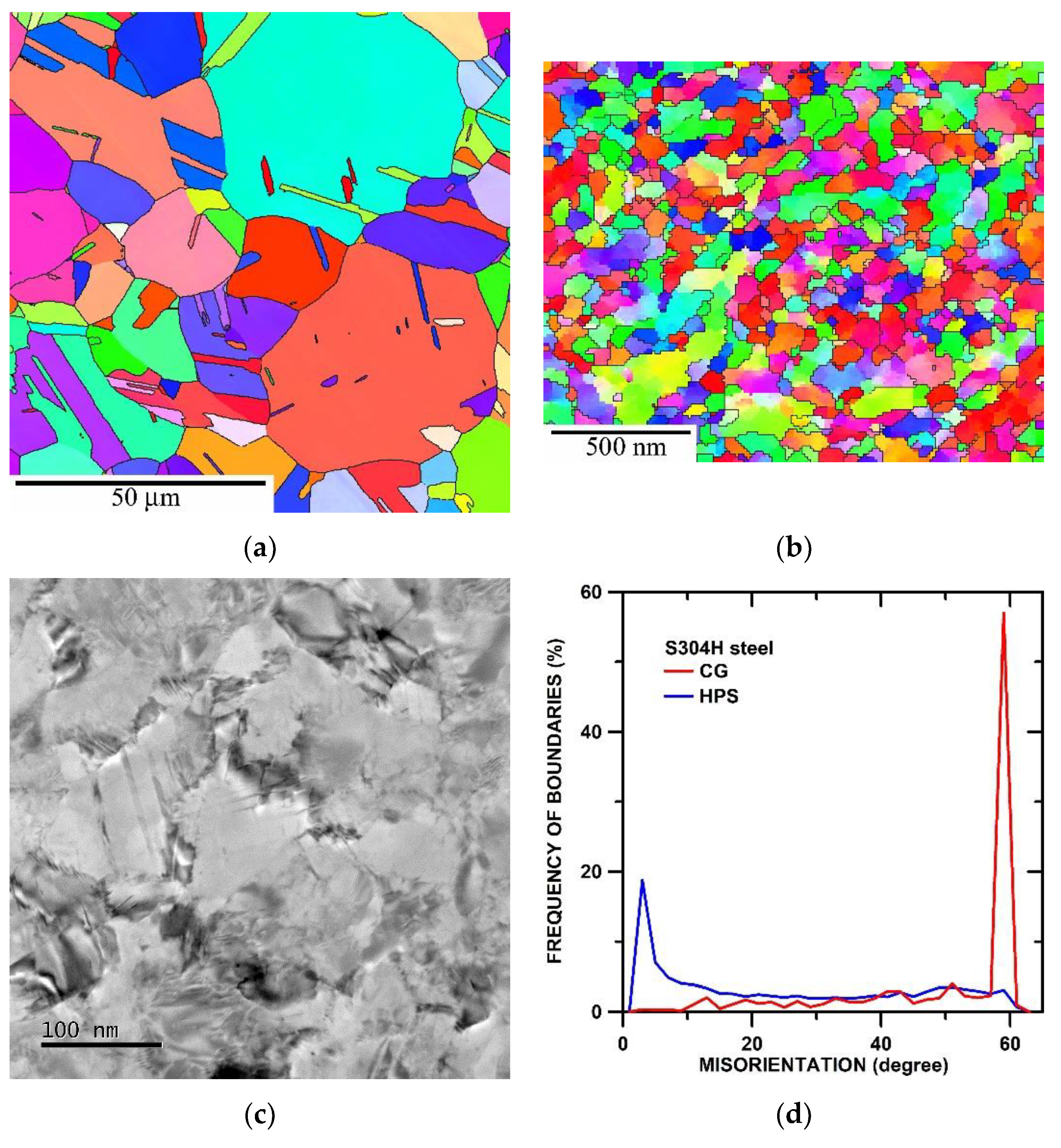 Materials 15 00331 g003 550