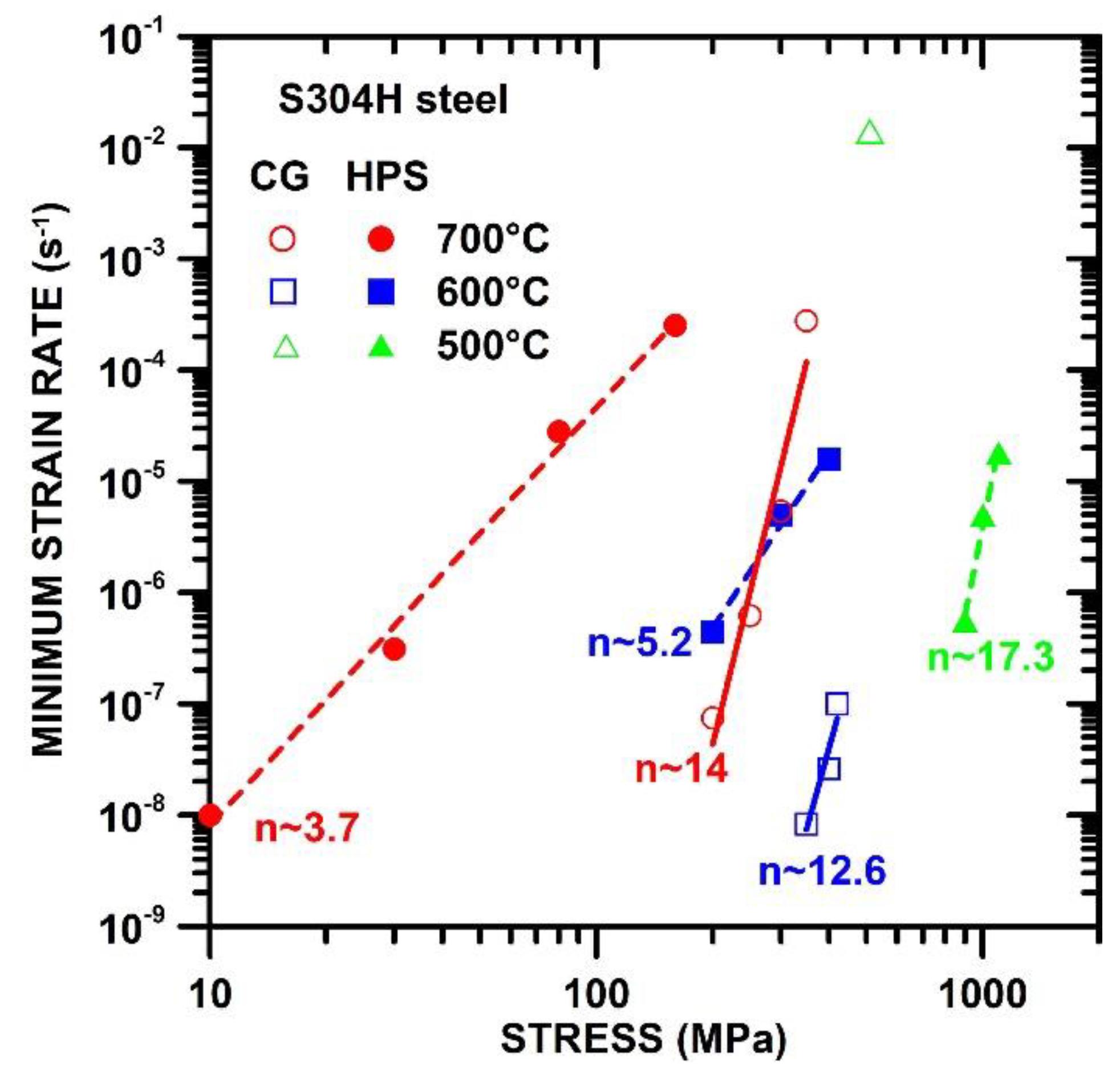 Materials 15 00331 g005 550