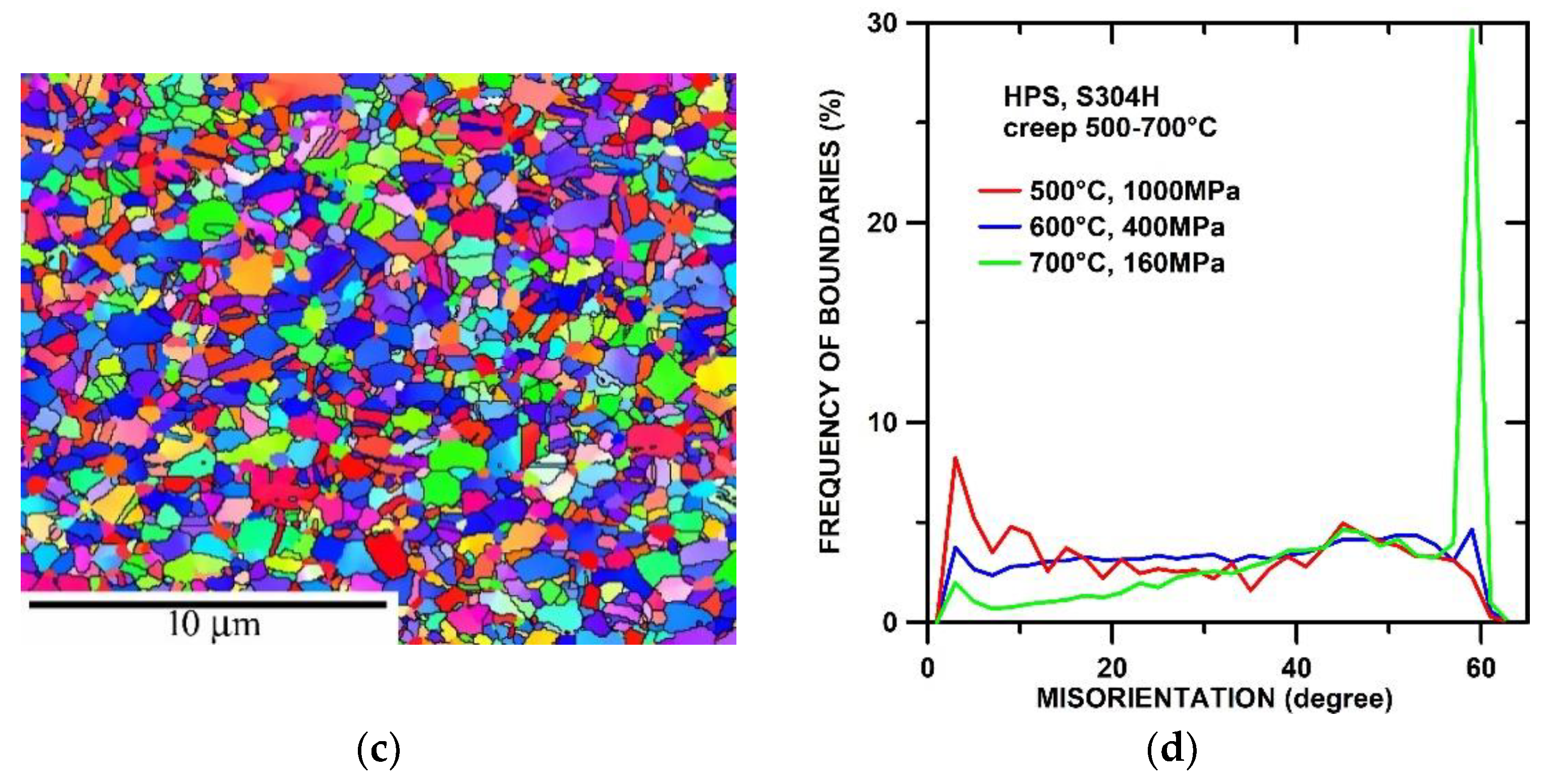 Materials 15 00331 g006b 550