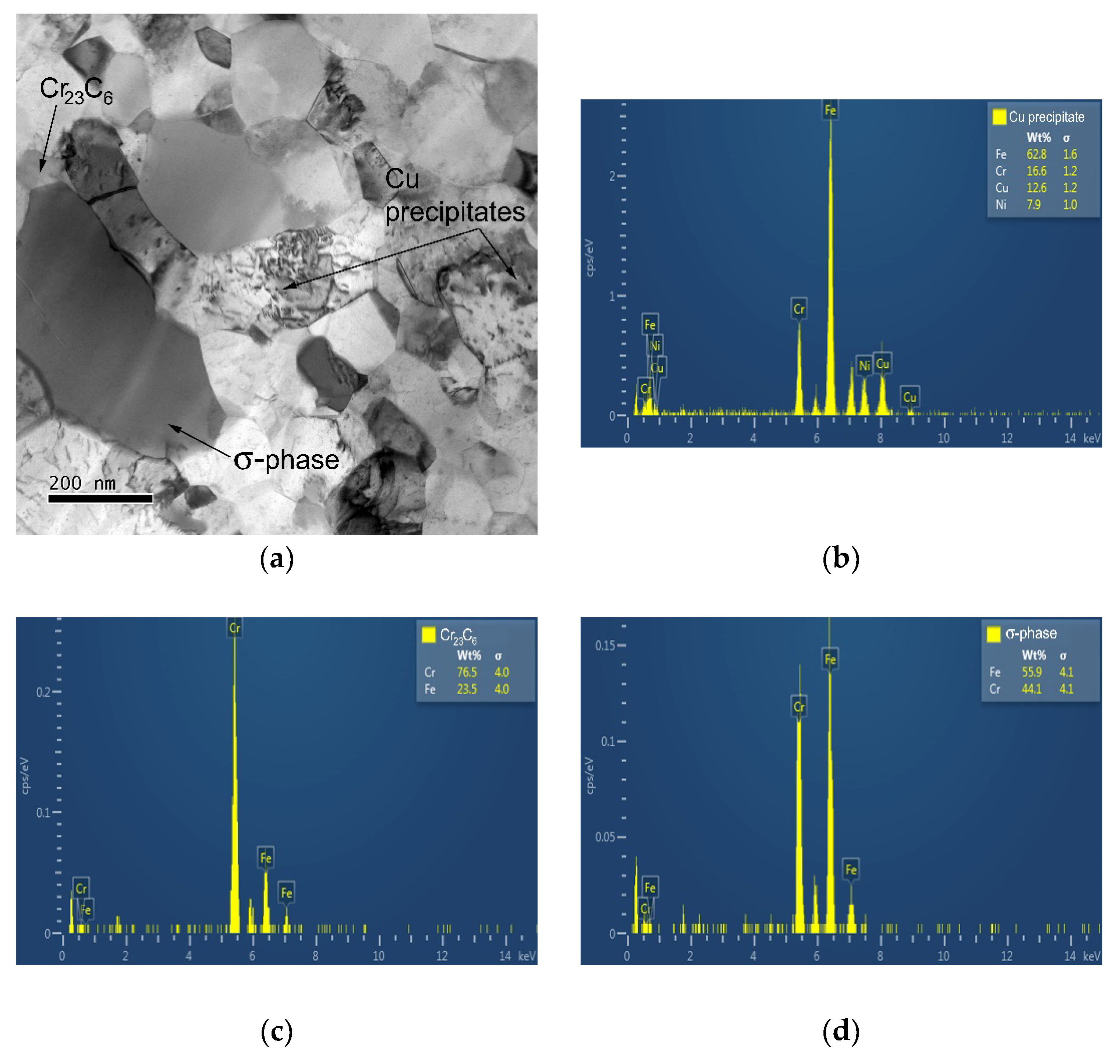 Materials 15 00331 g008 550
