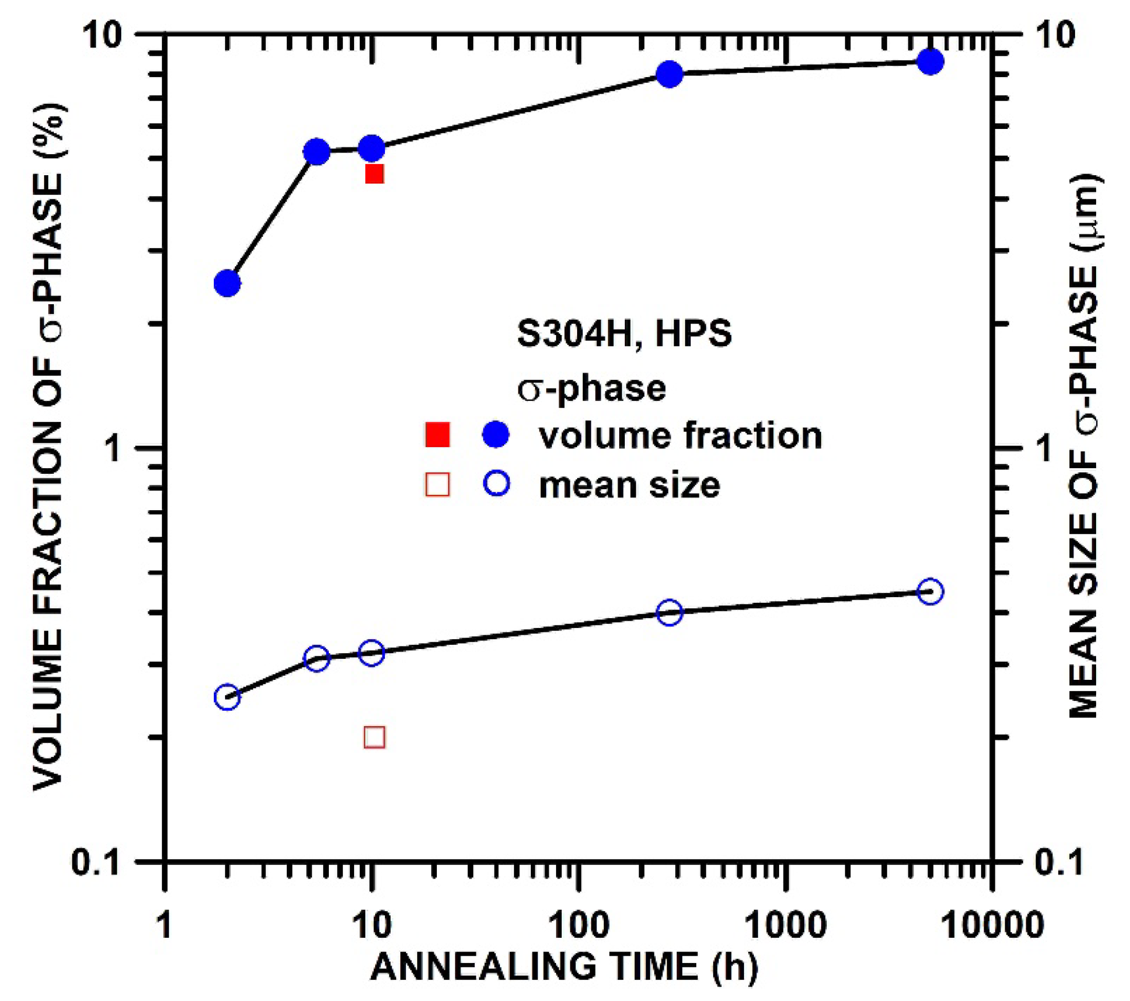 Materials 15 00331 g010 550
