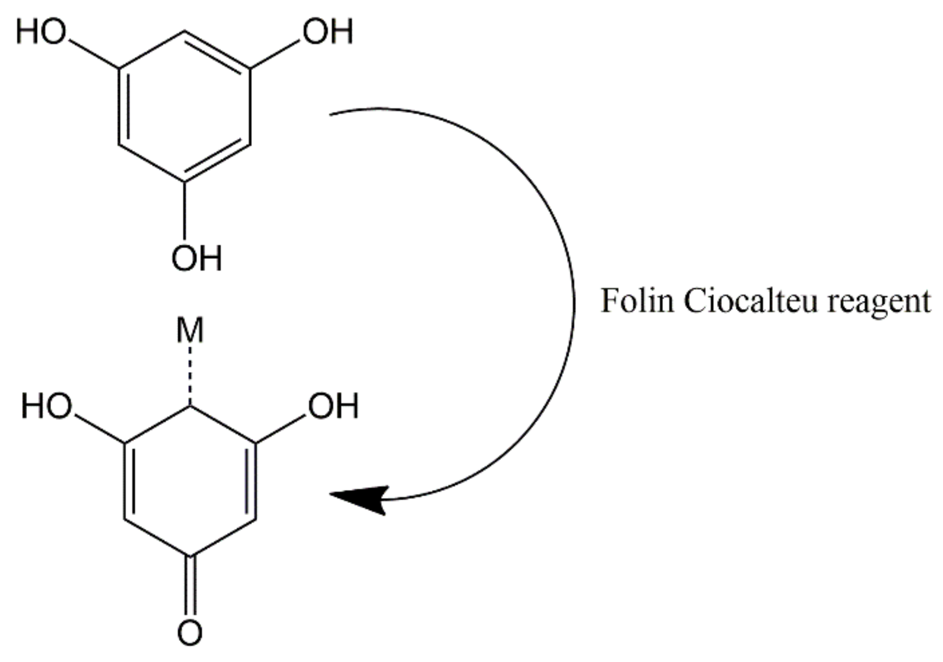 Materials 15 00332 g002 550