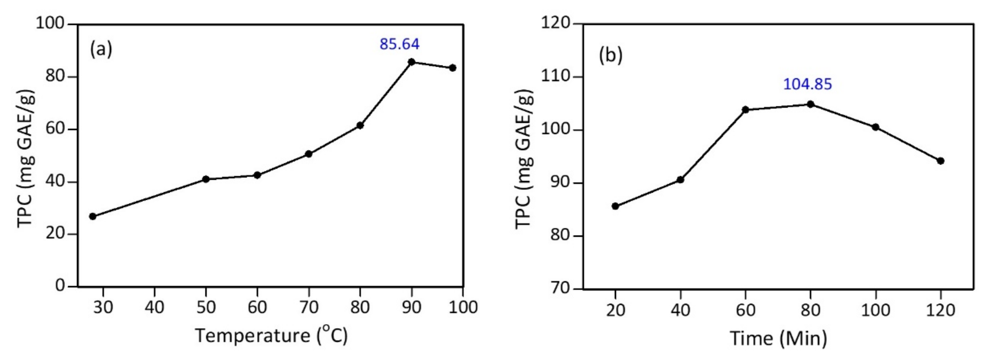 Materials 15 00332 g003 550