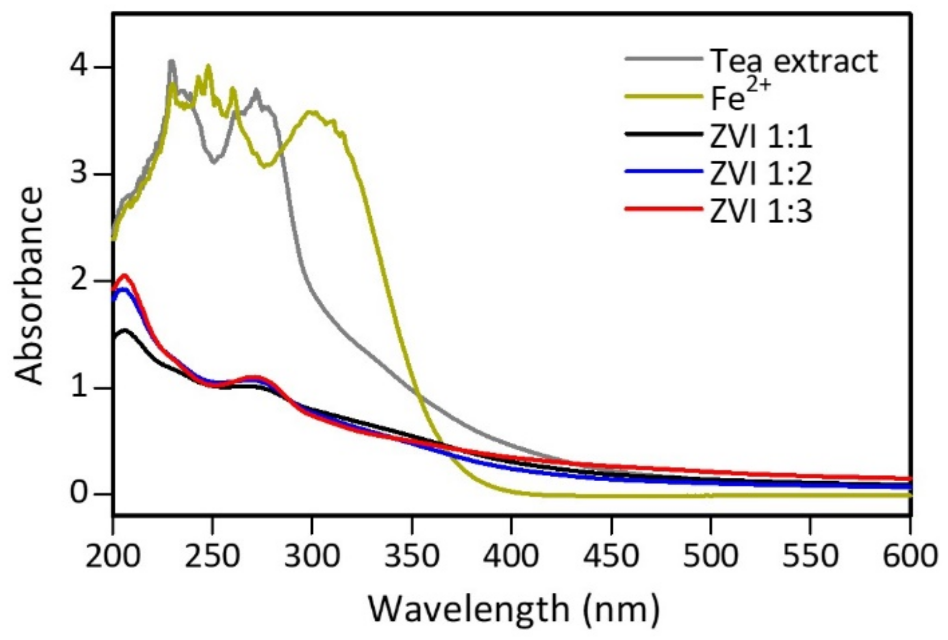 Materials 15 00332 g005 550