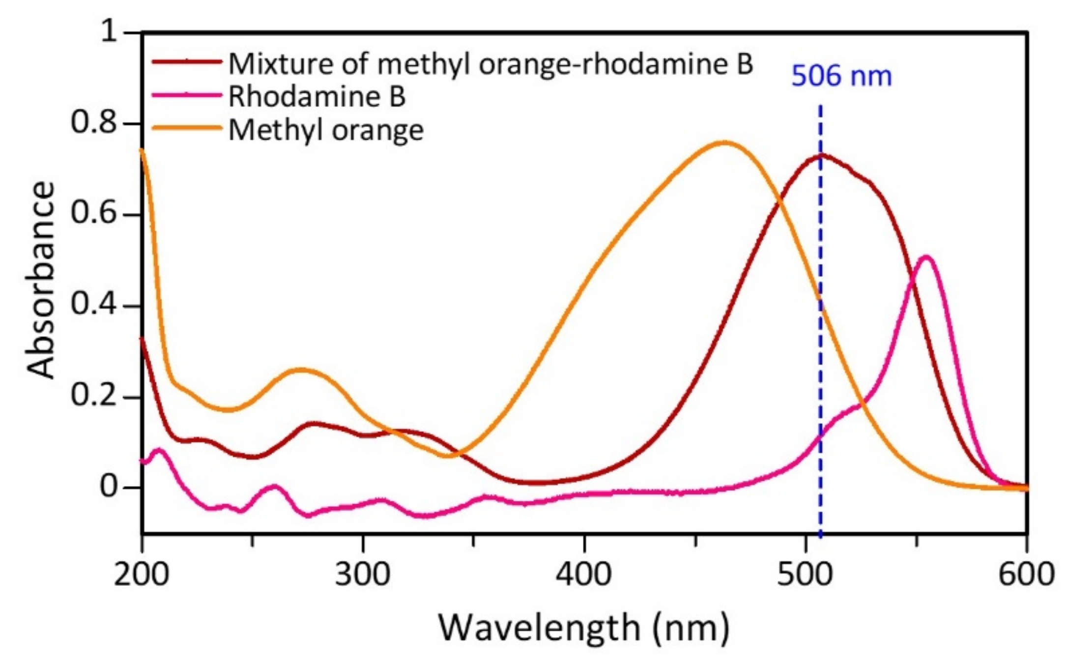 Materials 15 00332 g008 550