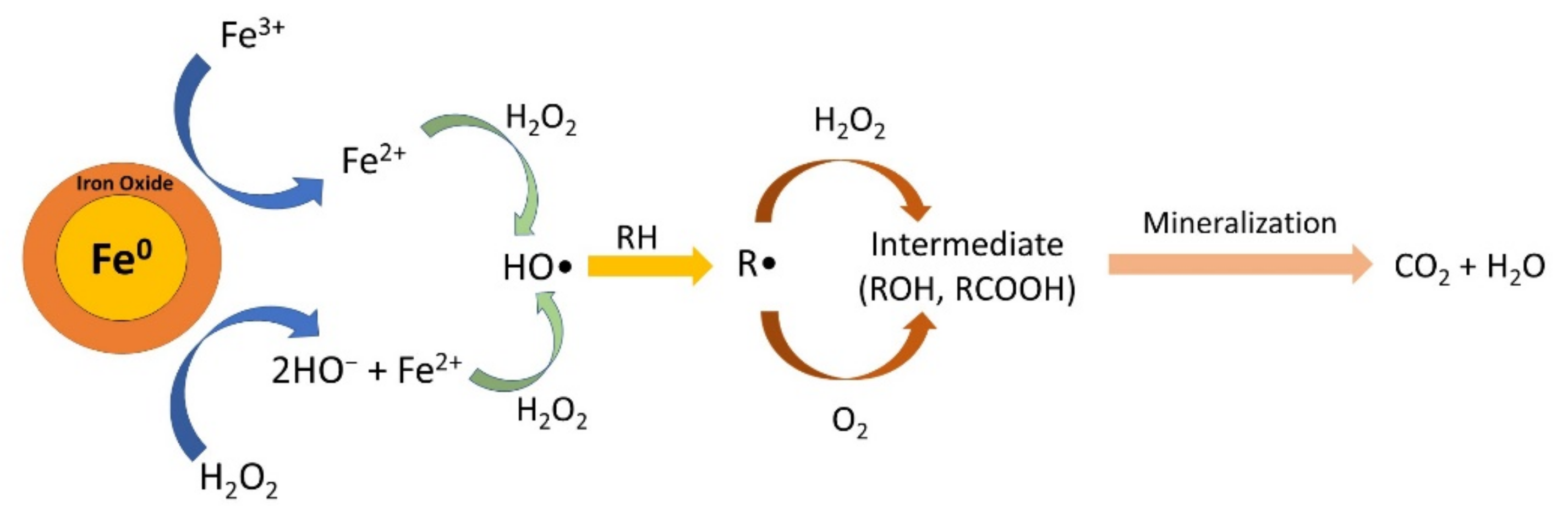 Materials 15 00332 g010 550