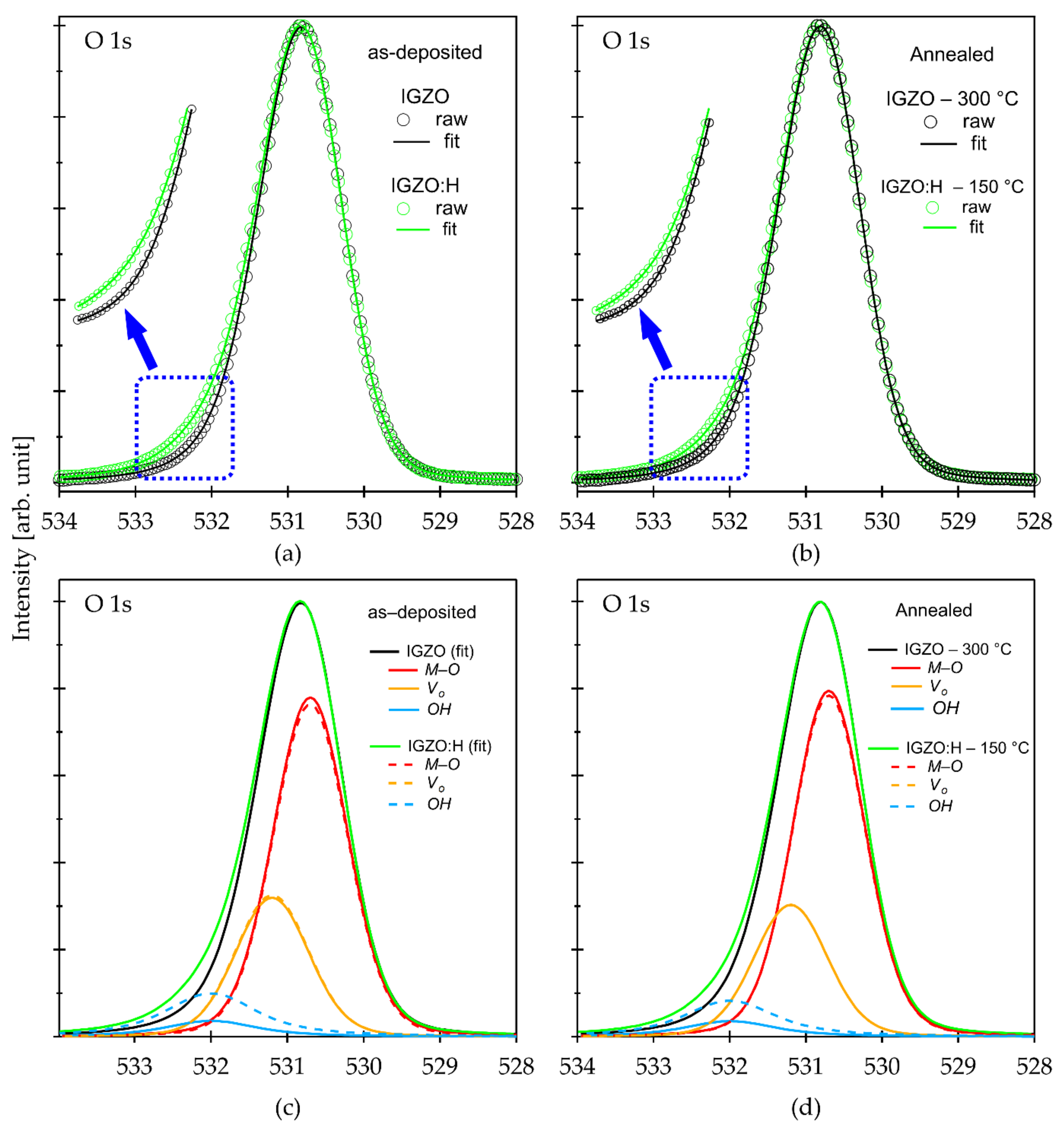 Materials 15 00334 g003 550