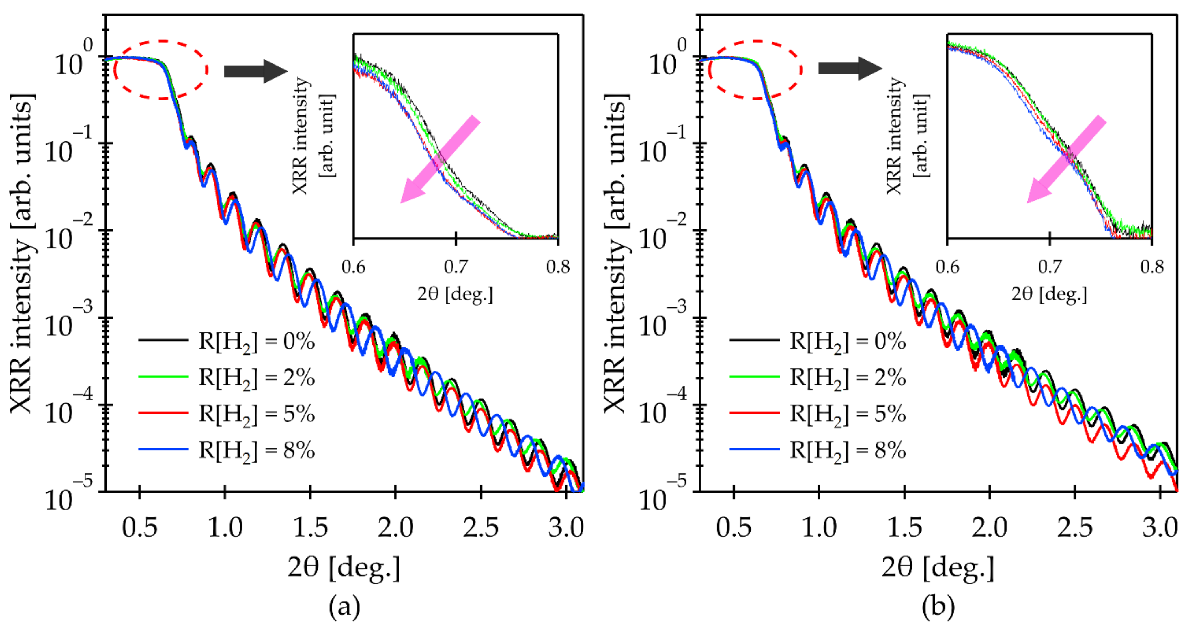 Materials 15 00334 g005 550