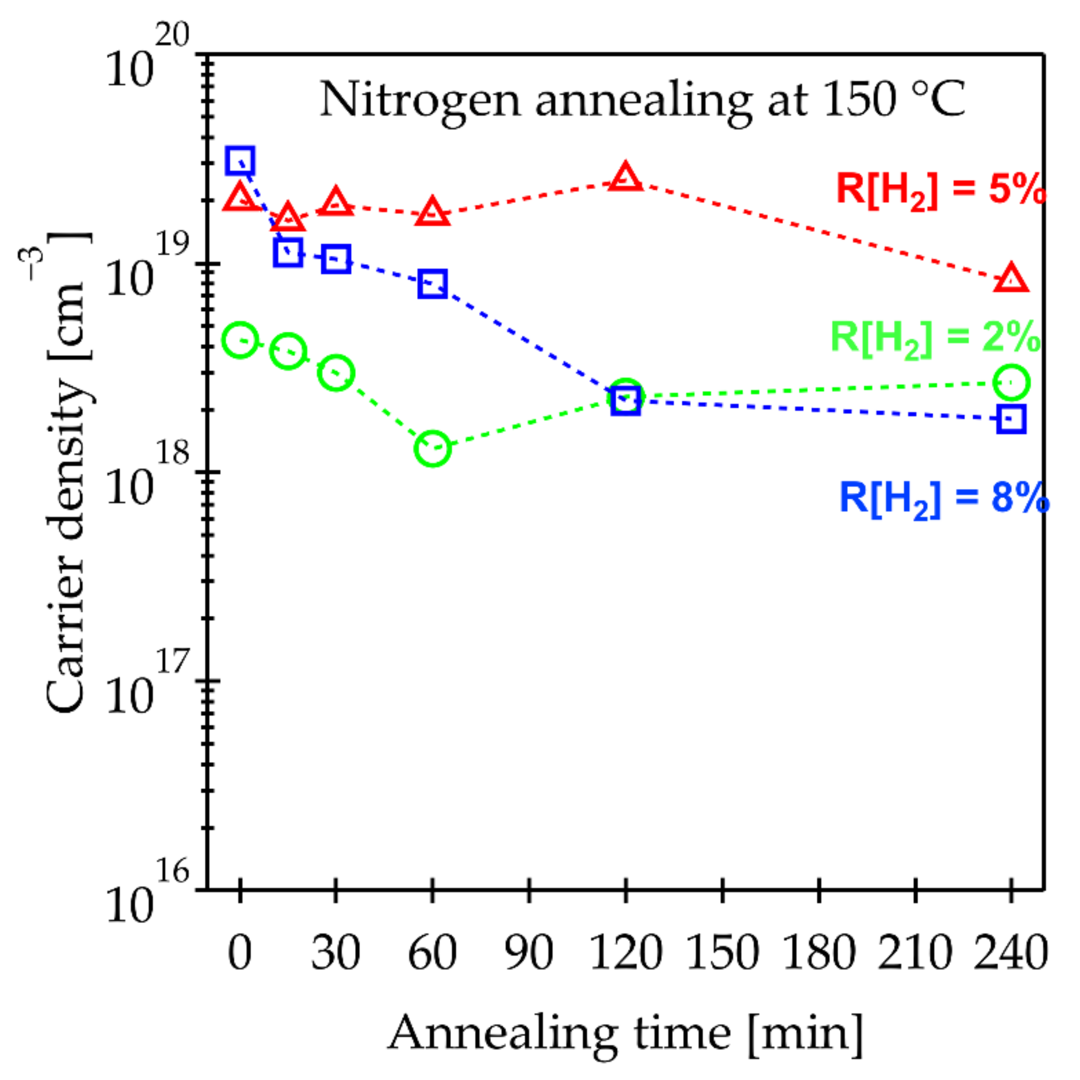 Materials 15 00334 g0a1 550