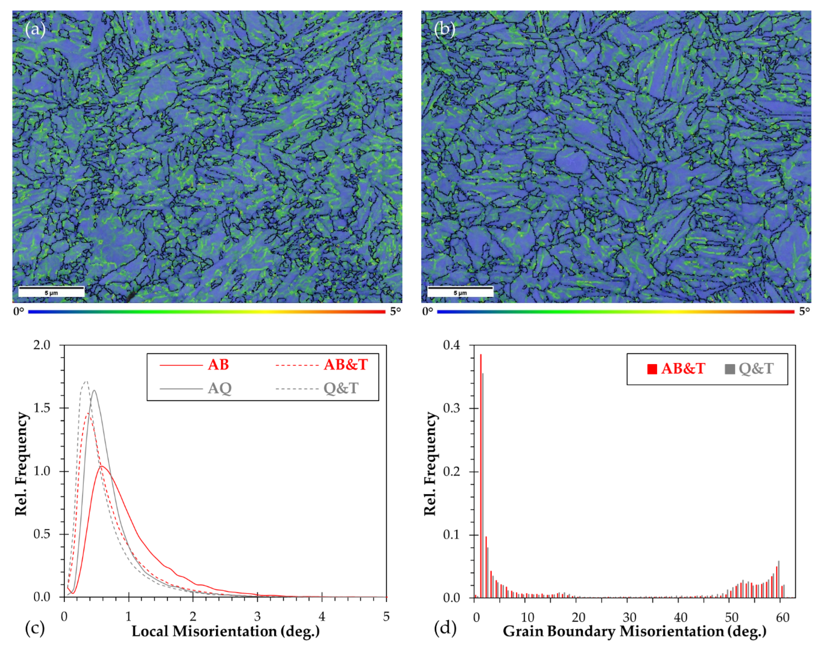 Materials 15 00336 g004 550