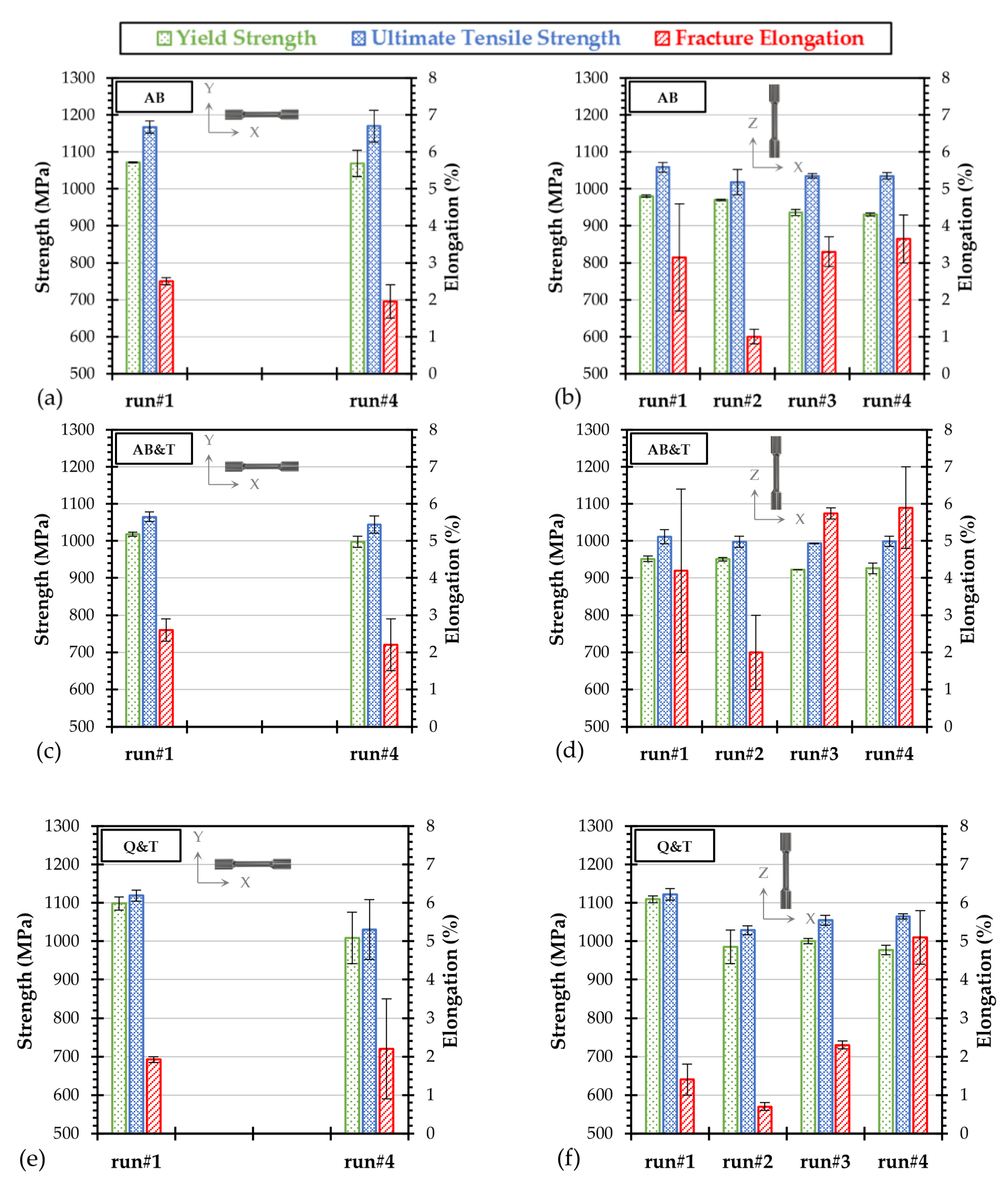 Materials 15 00336 g005 550