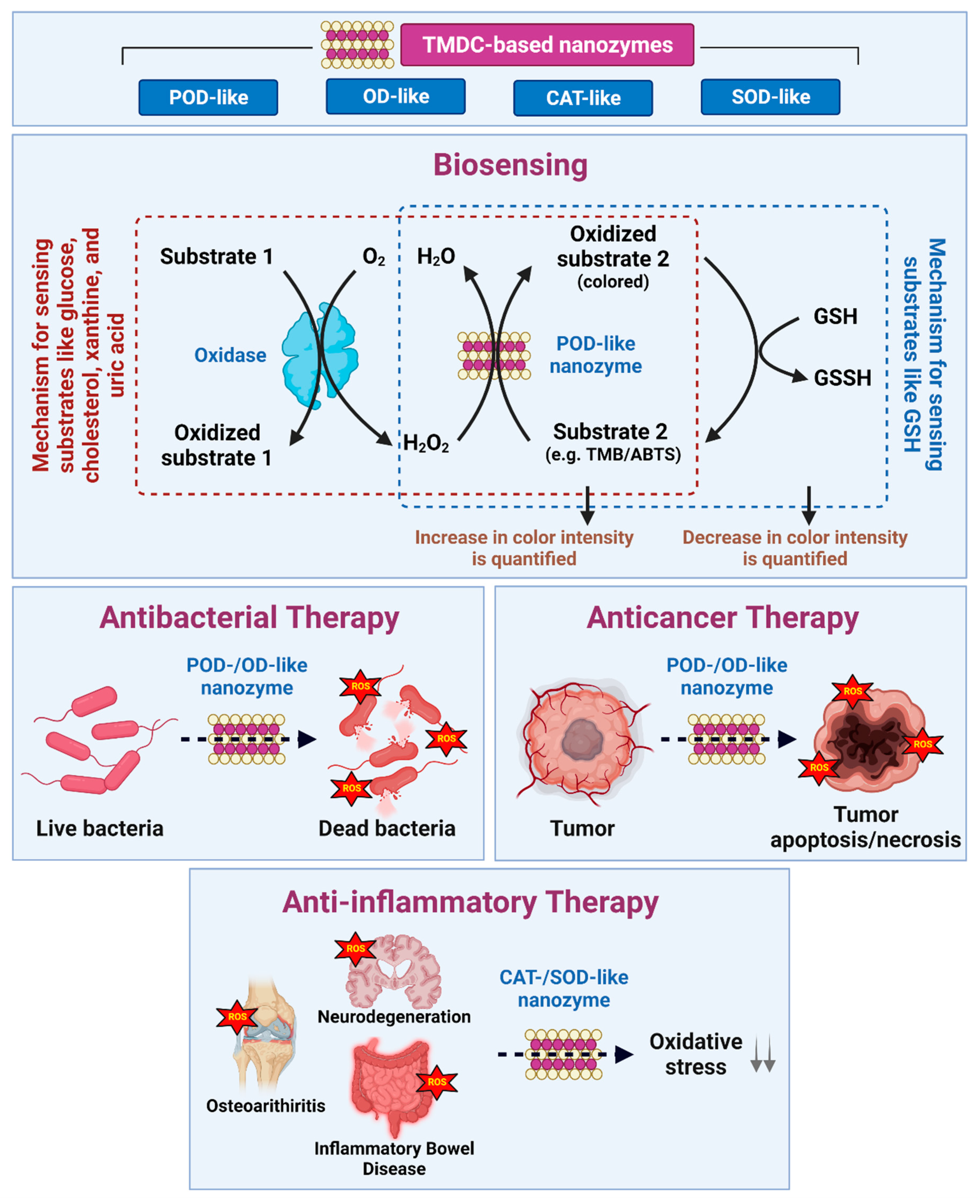 Materials 15 00337 g003