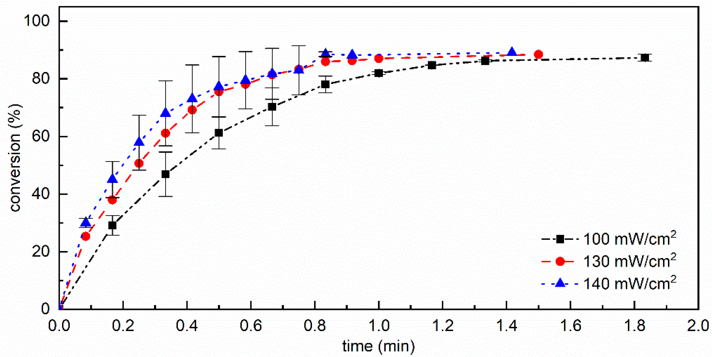 Materials 15 00339 g005 550