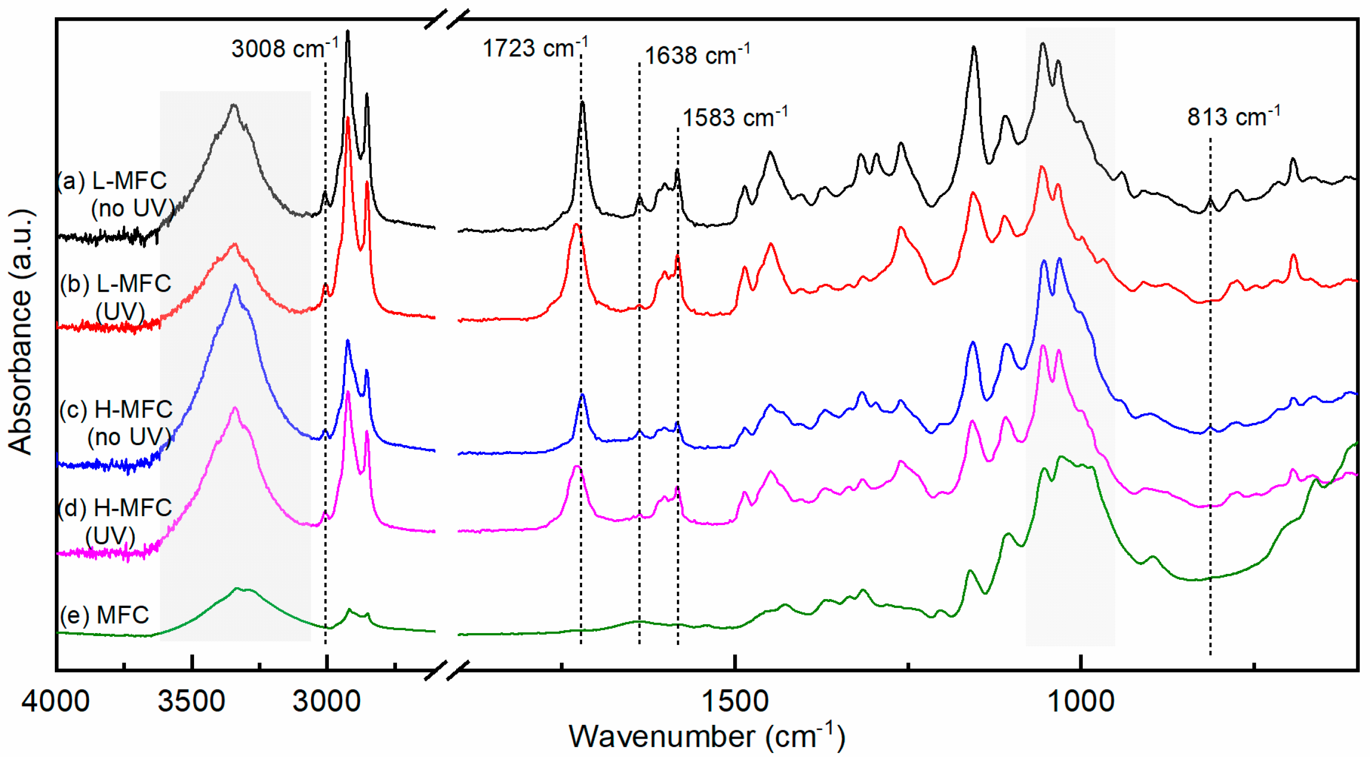 Materials 15 00339 g006 550
