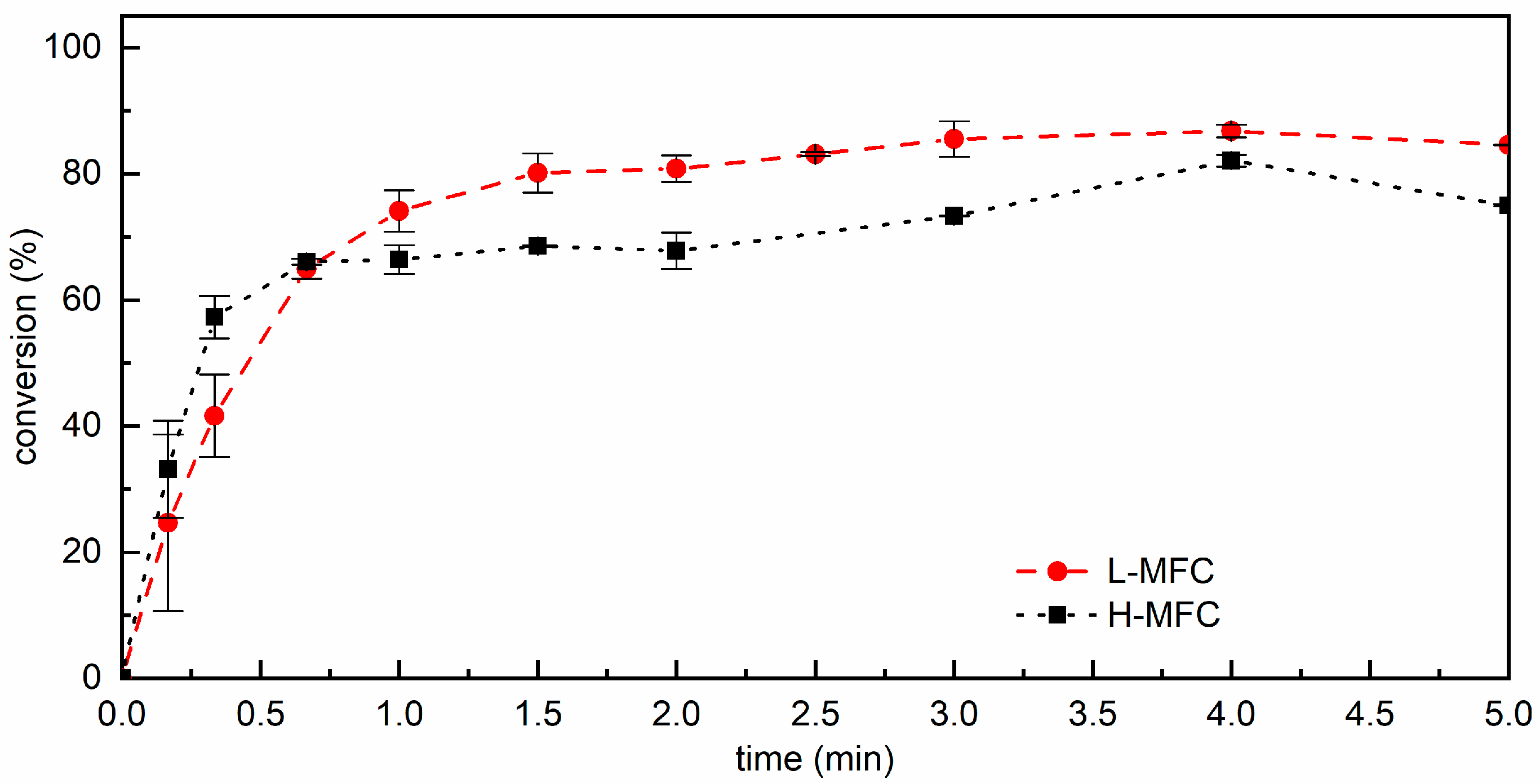 Materials 15 00339 g007 550