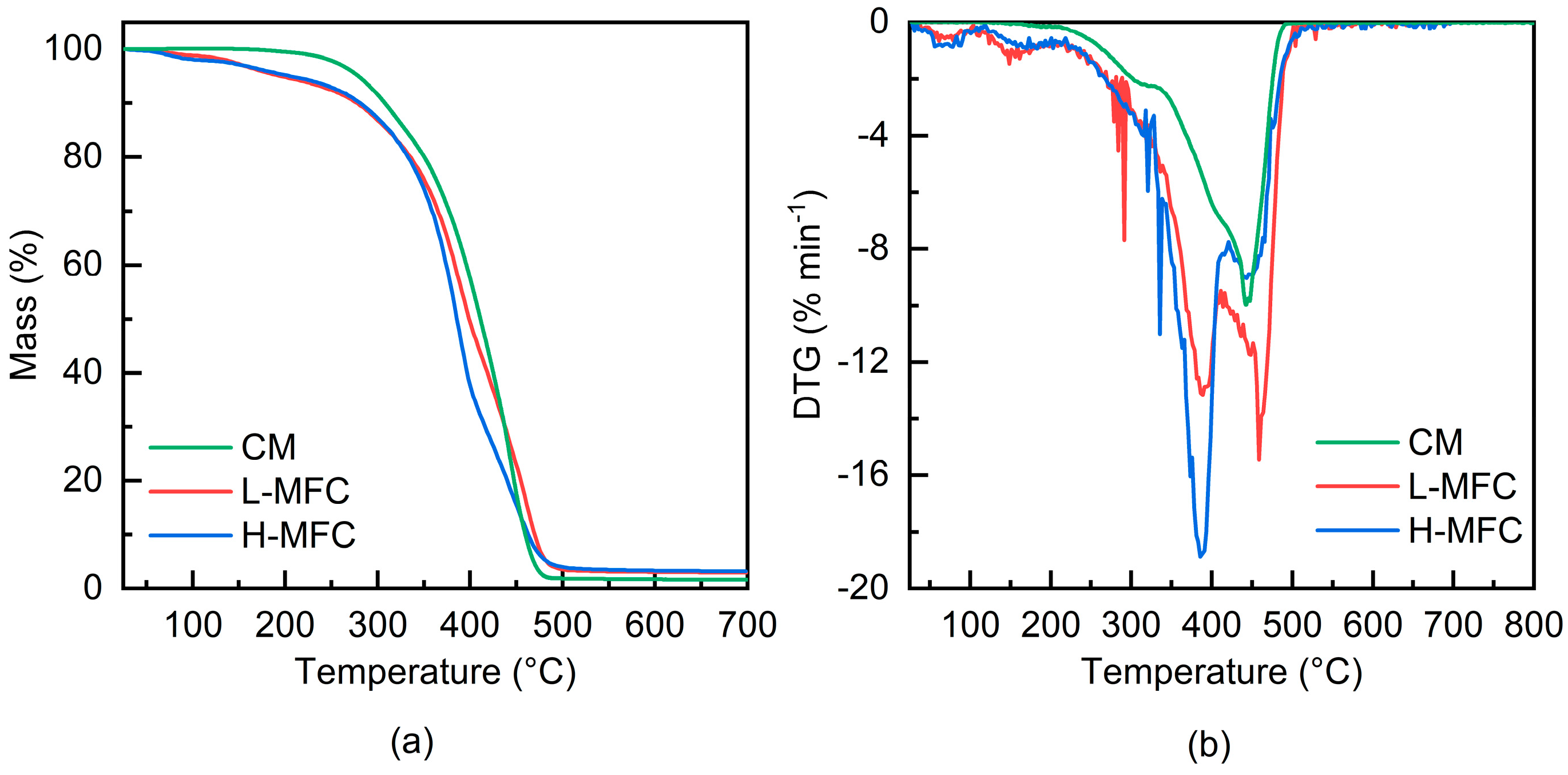 Materials 15 00339 g009 550