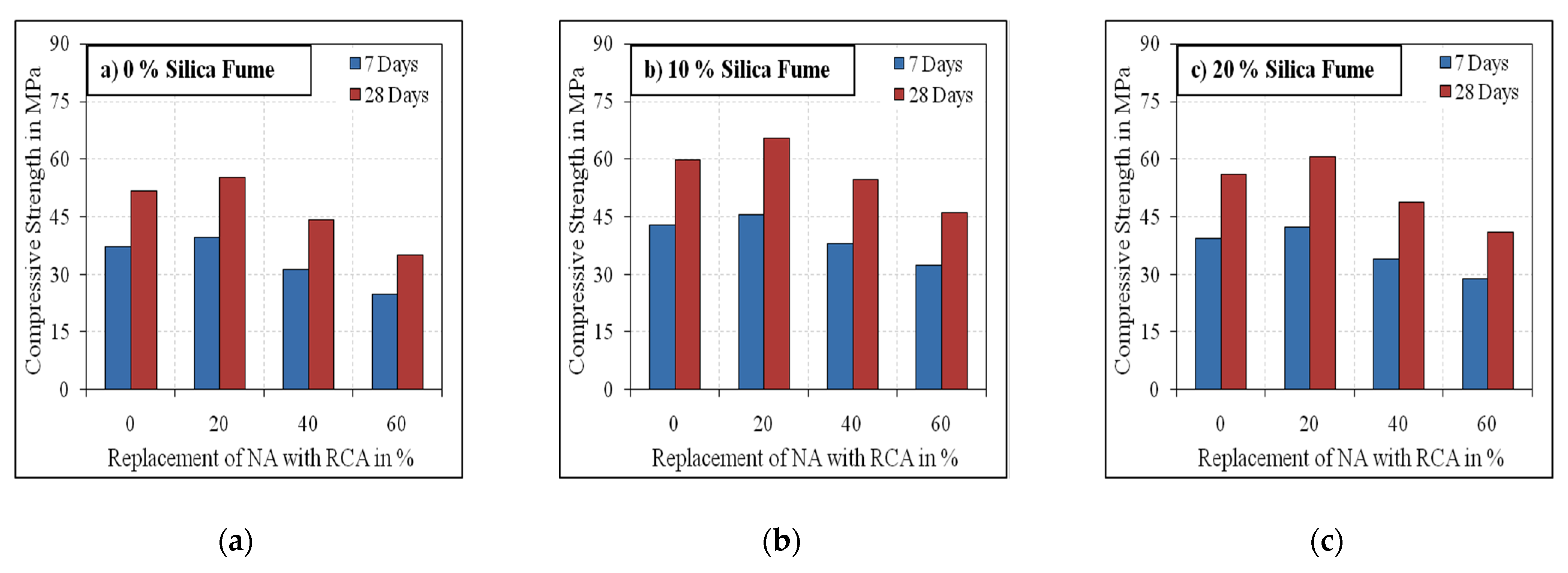 Materials 15 00340 g005 550