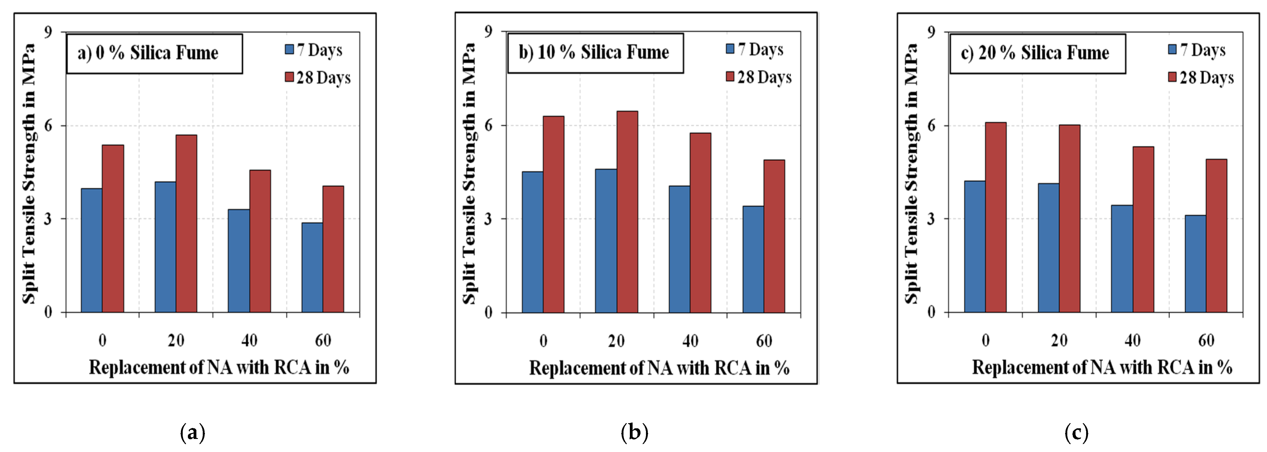 Materials 15 00340 g008 550