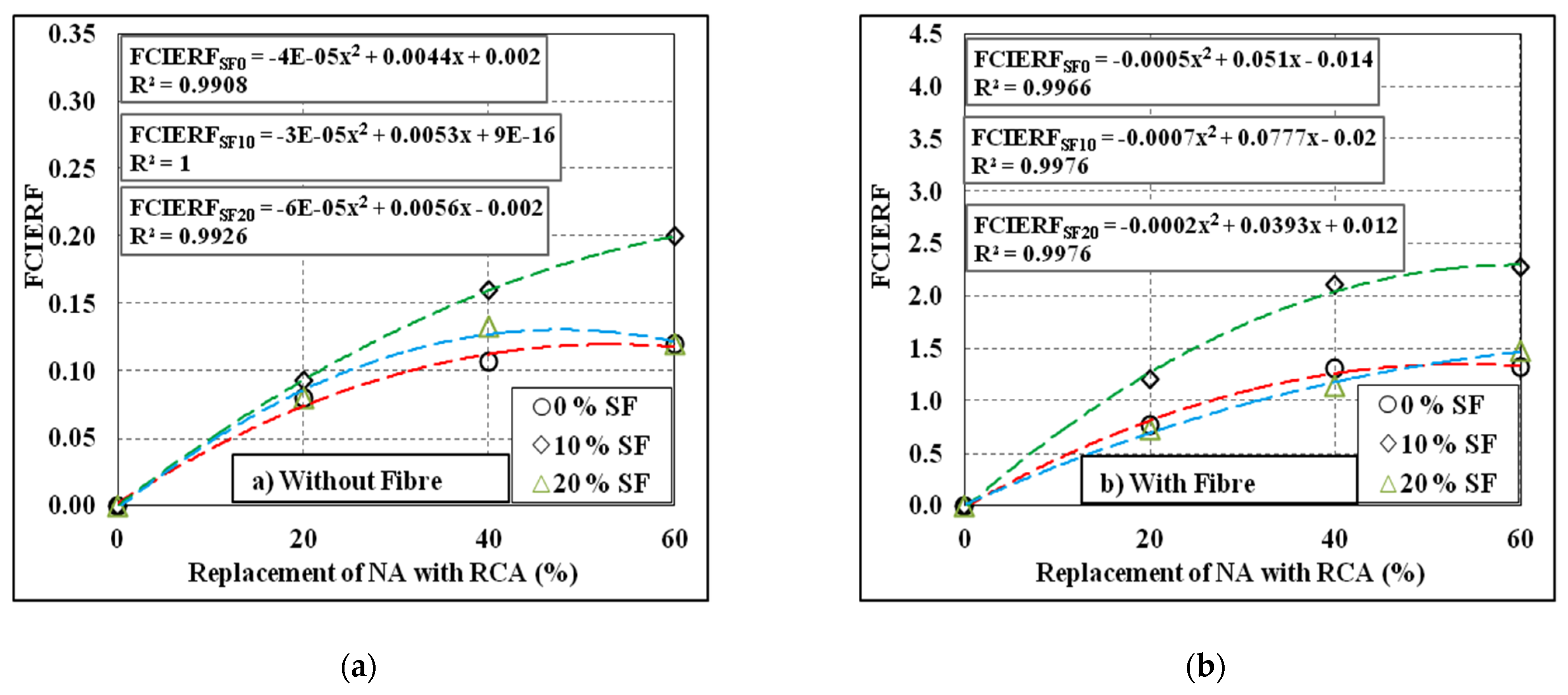 Materials 15 00340 g013 550