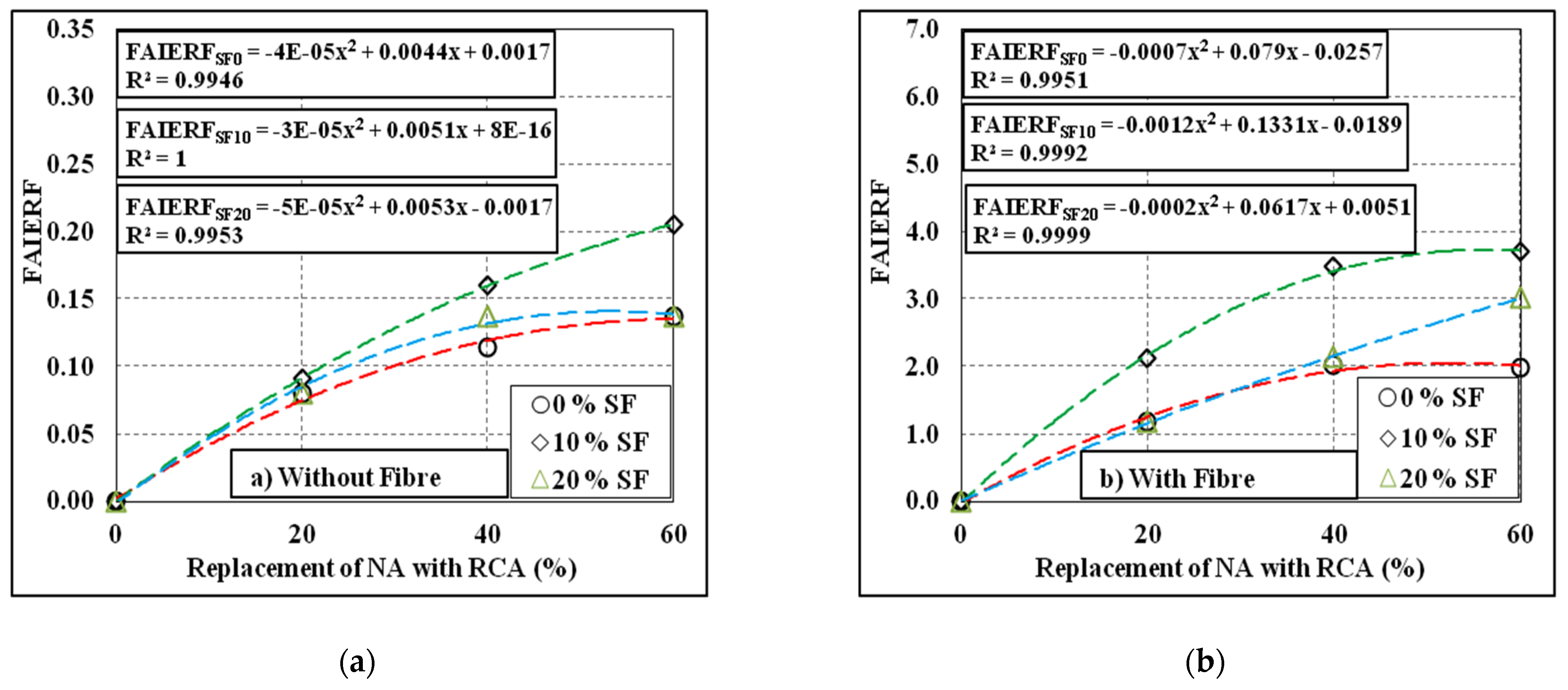 Materials 15 00340 g014 550