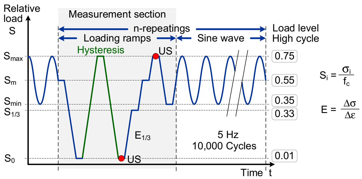 Materials 15 00341 g003 550