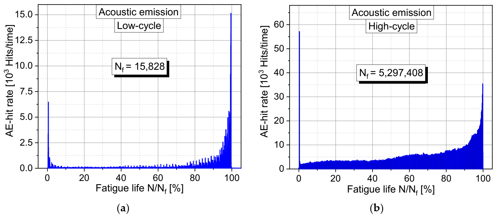 Materials 15 00341 g004 550
