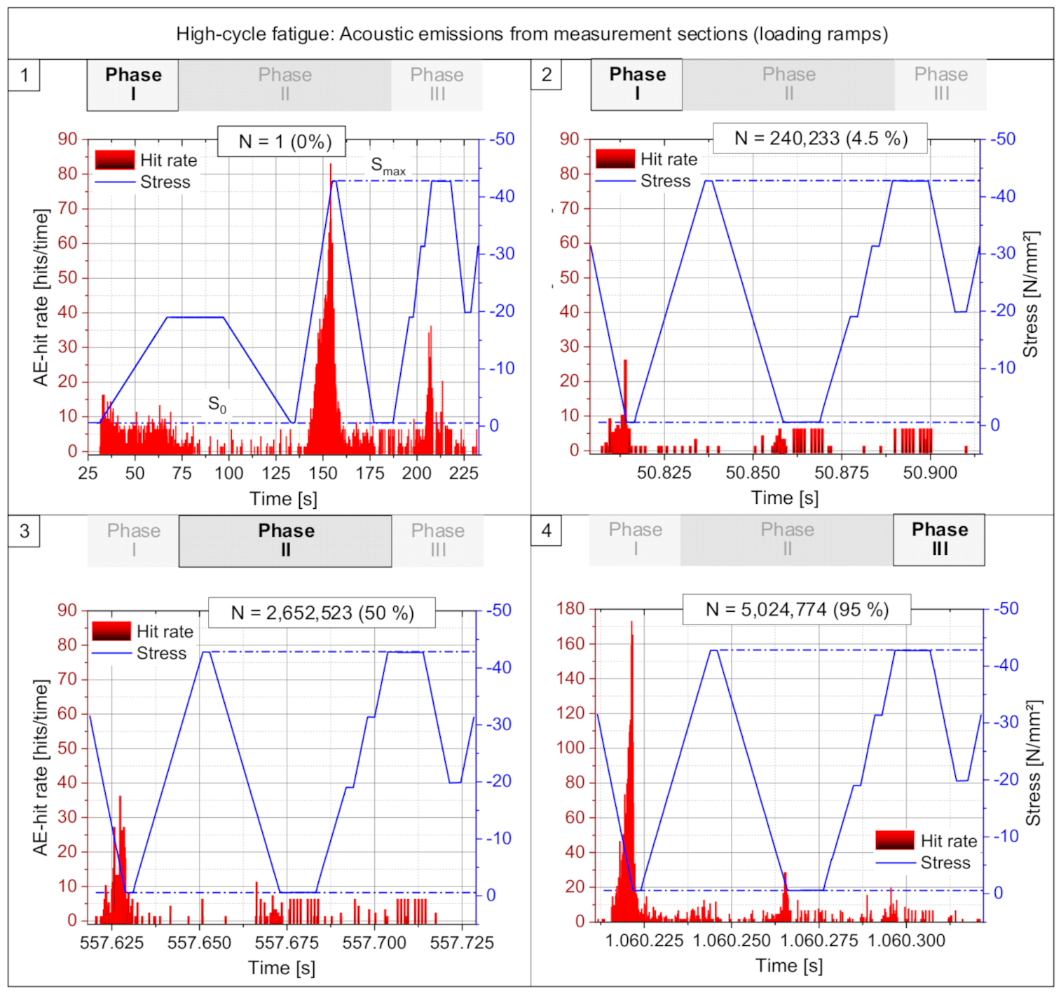 Materials 15 00341 g005 550