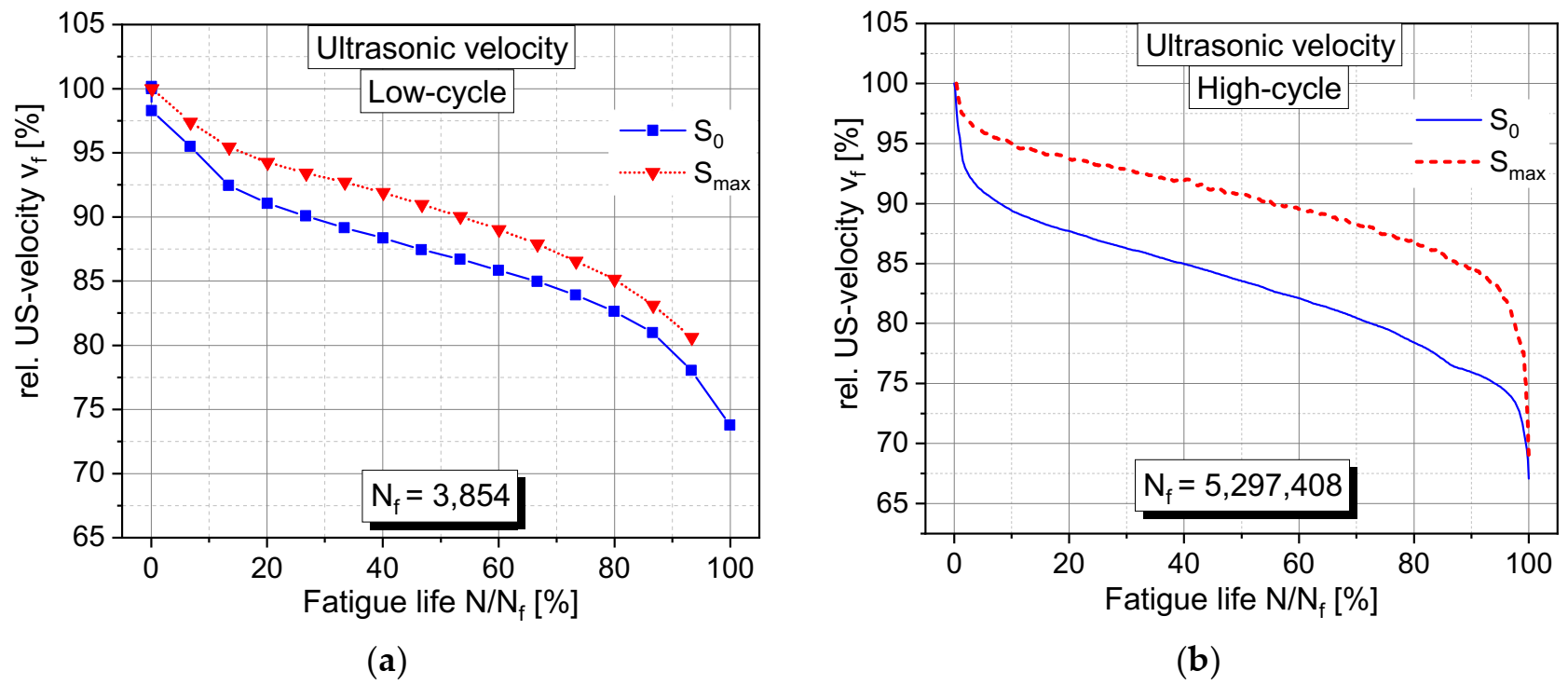 Materials 15 00341 g006 550