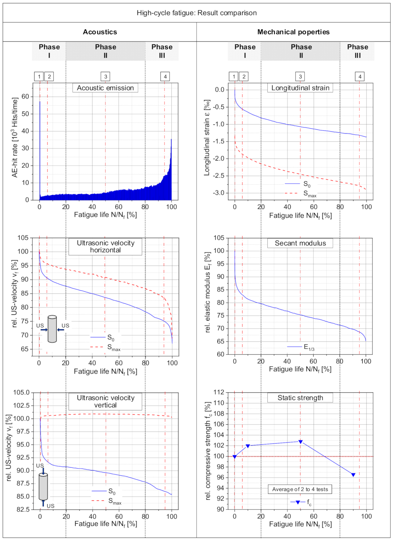 Materials 15 00341 g007 550