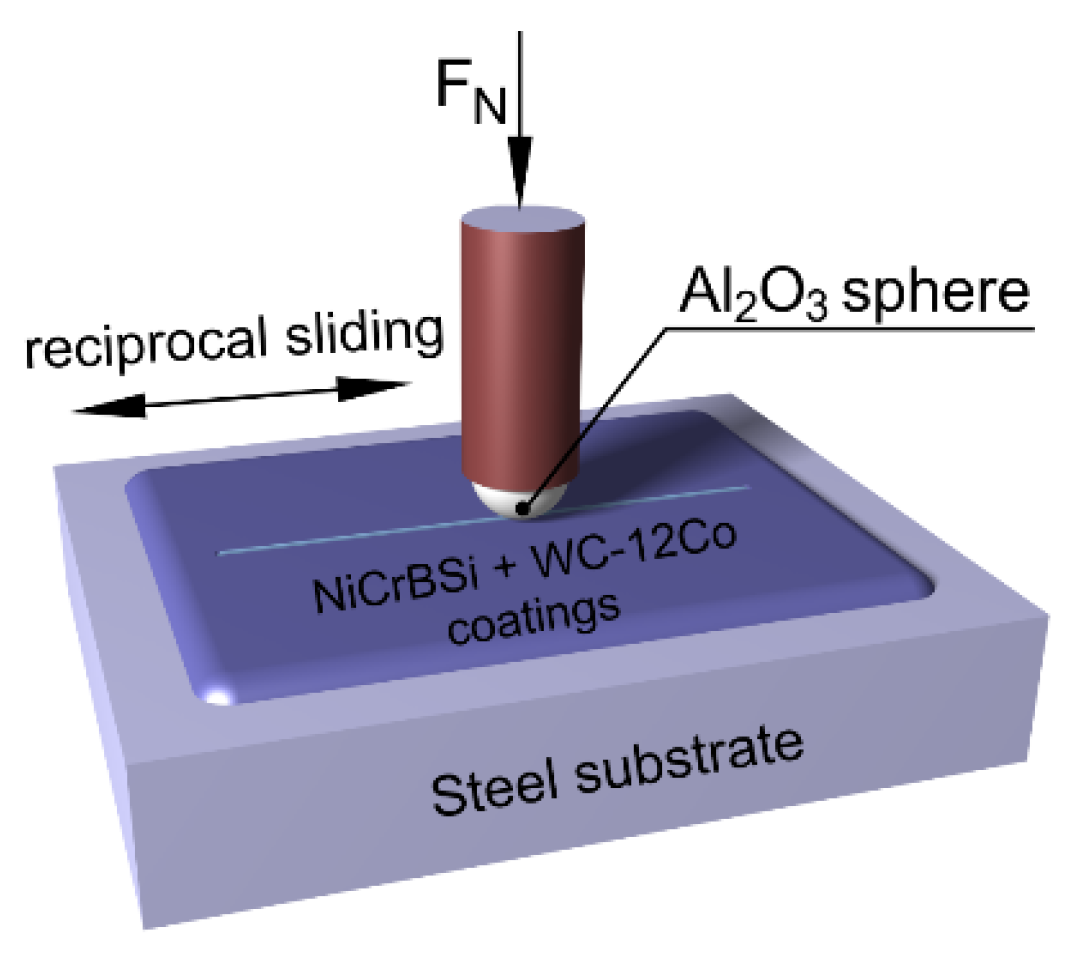 Materials 15 00342 g003