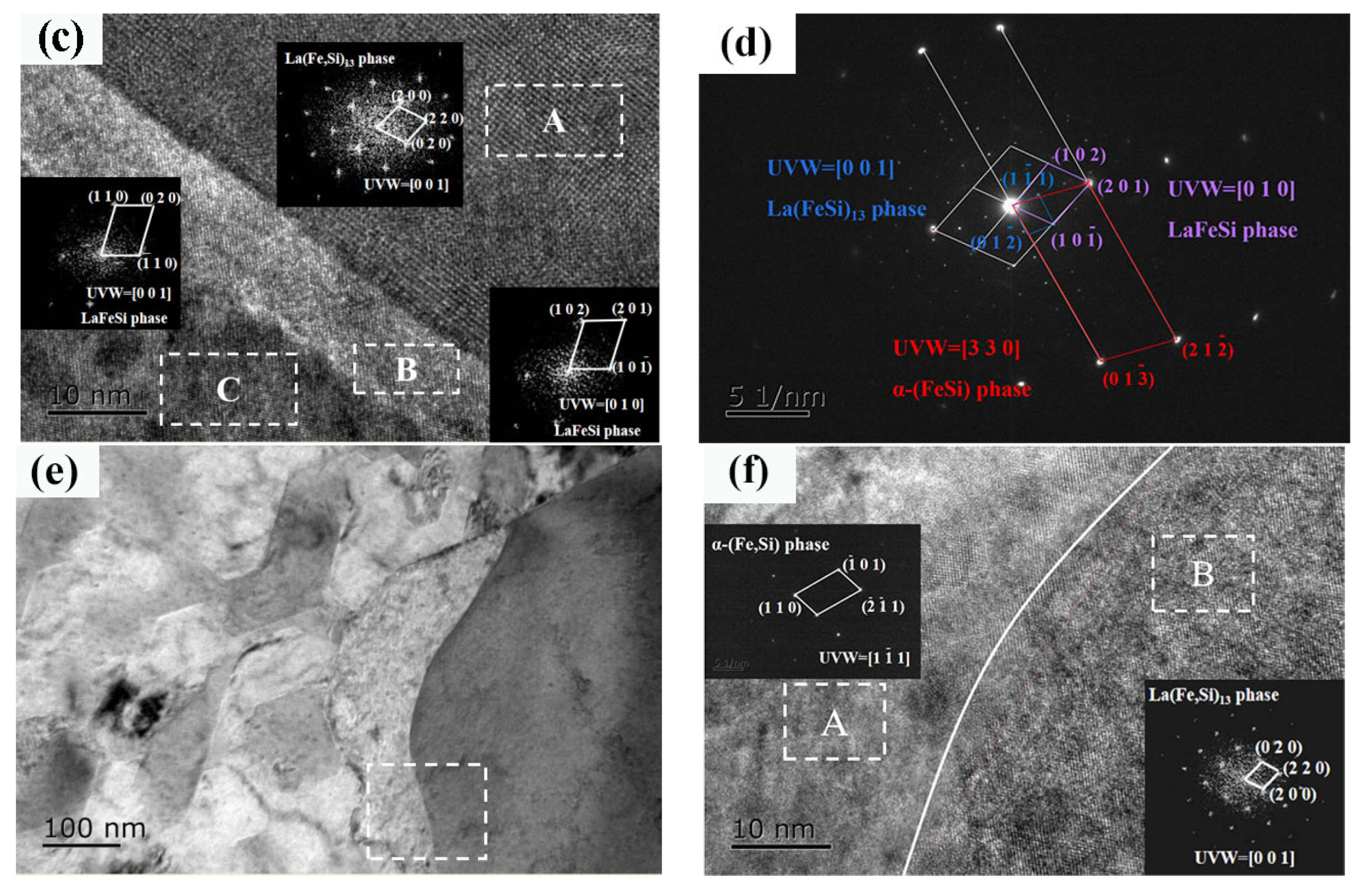 Materials 15 00343 g006b