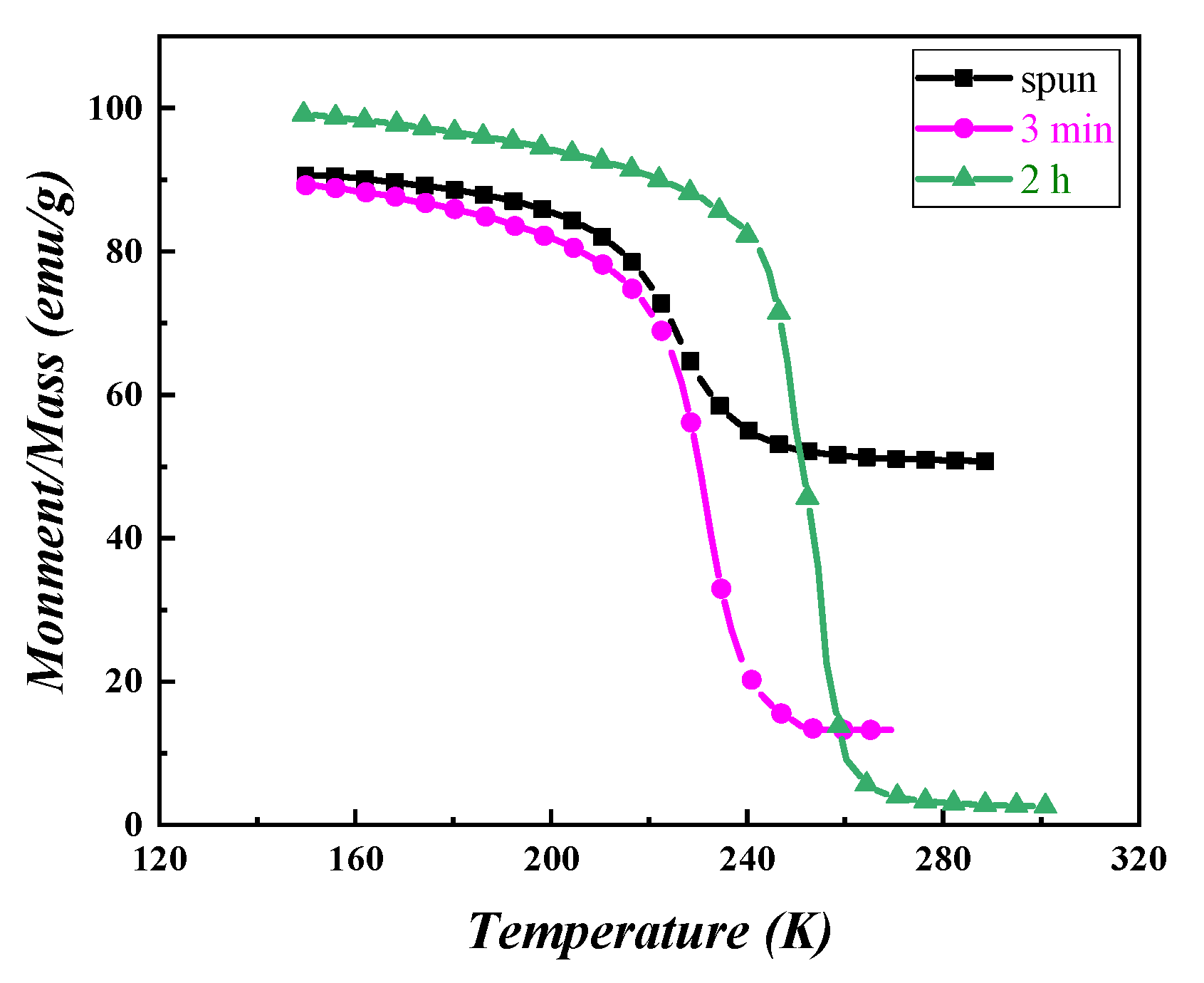 Materials 15 00343 g007