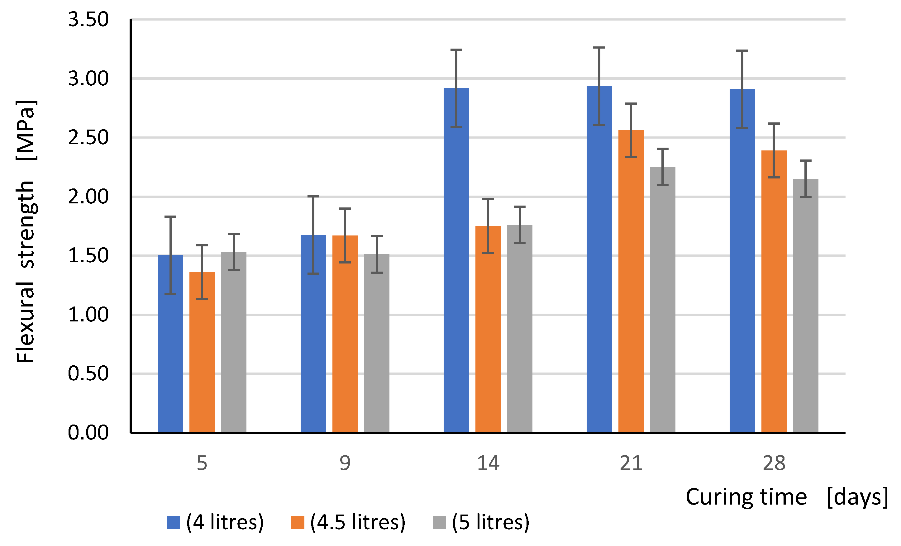 Materials 15 00347 g005 550