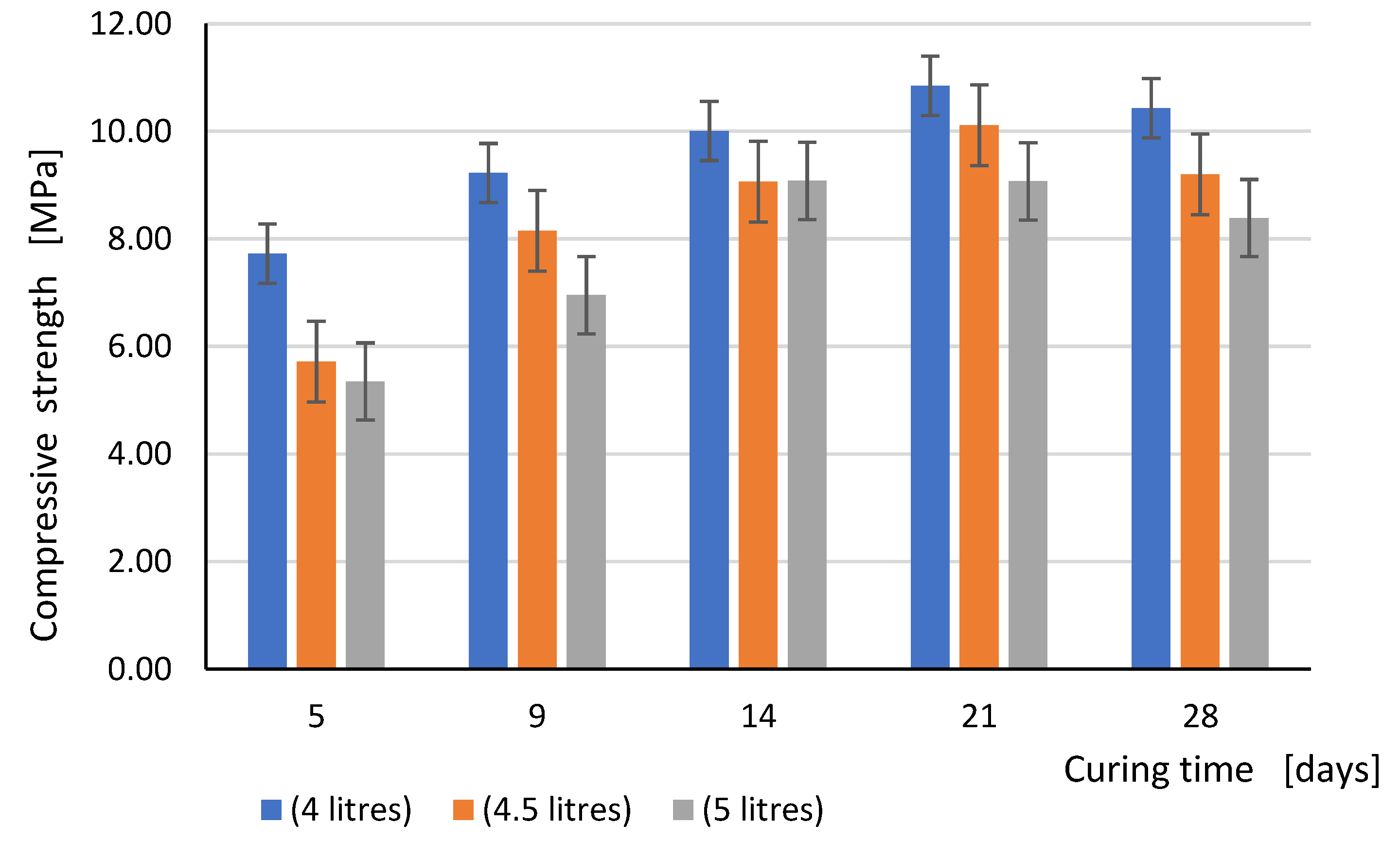 Materials 15 00347 g006 550