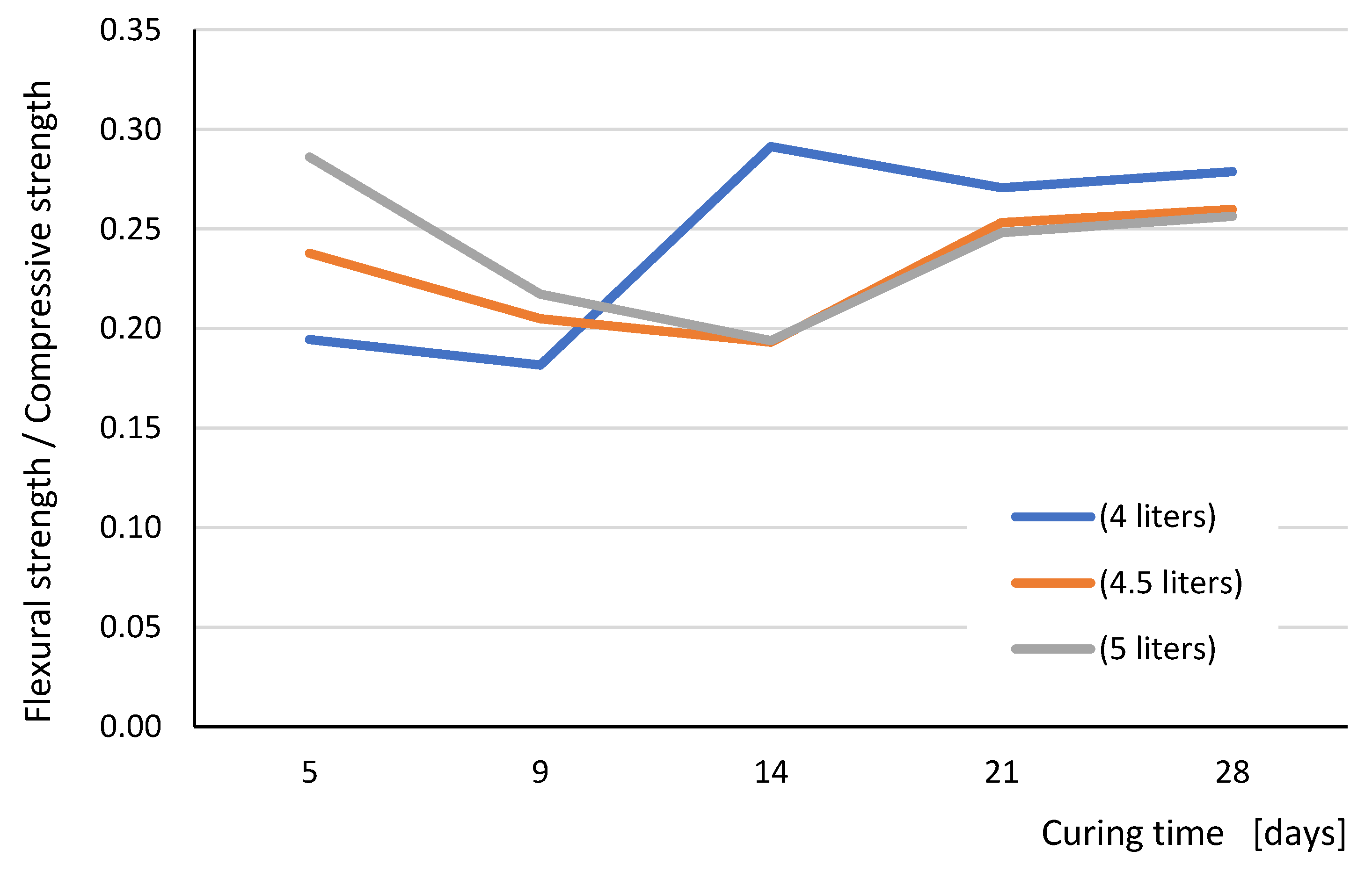 Materials 15 00347 g007 550