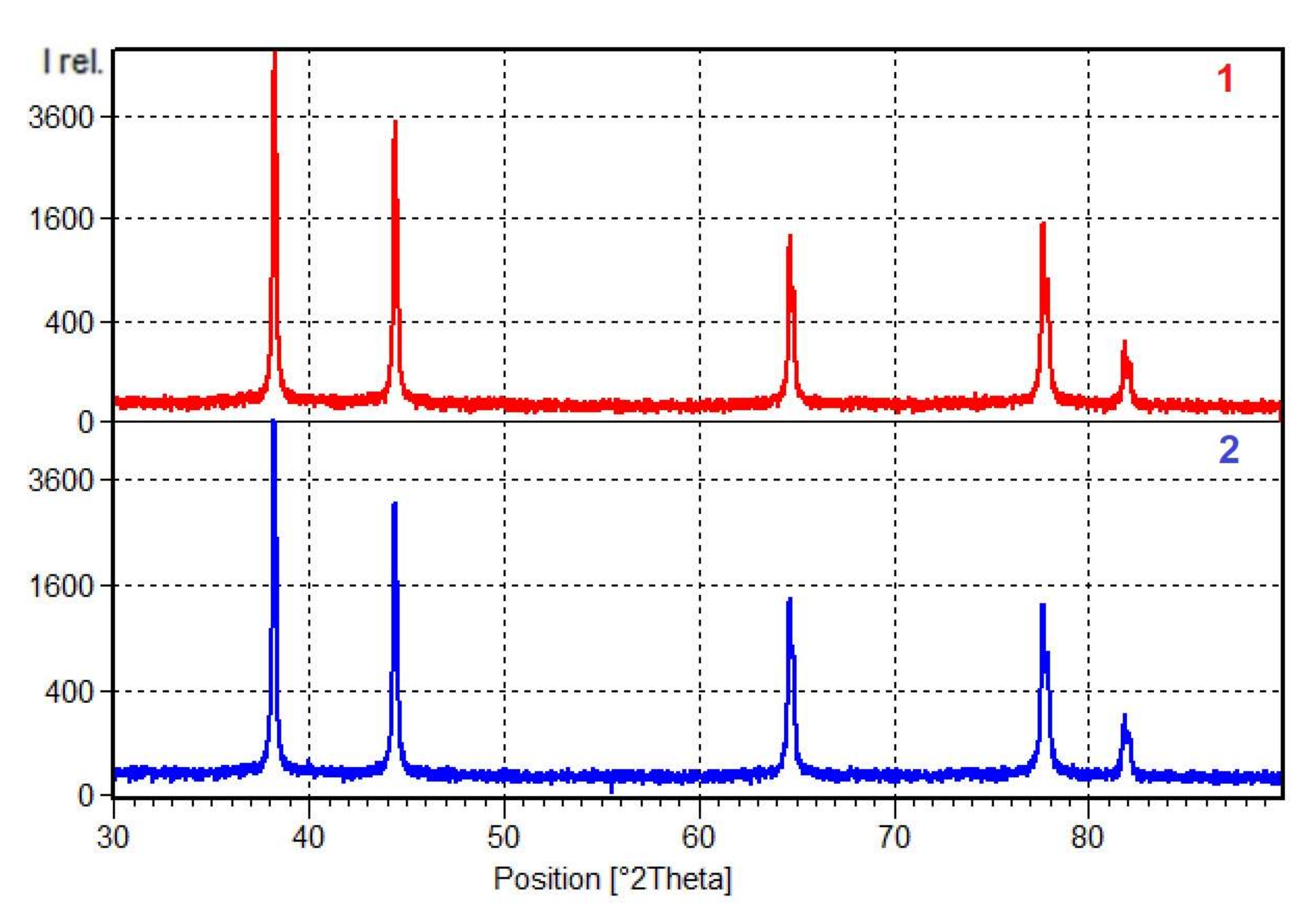 Materials 15 00348 g007