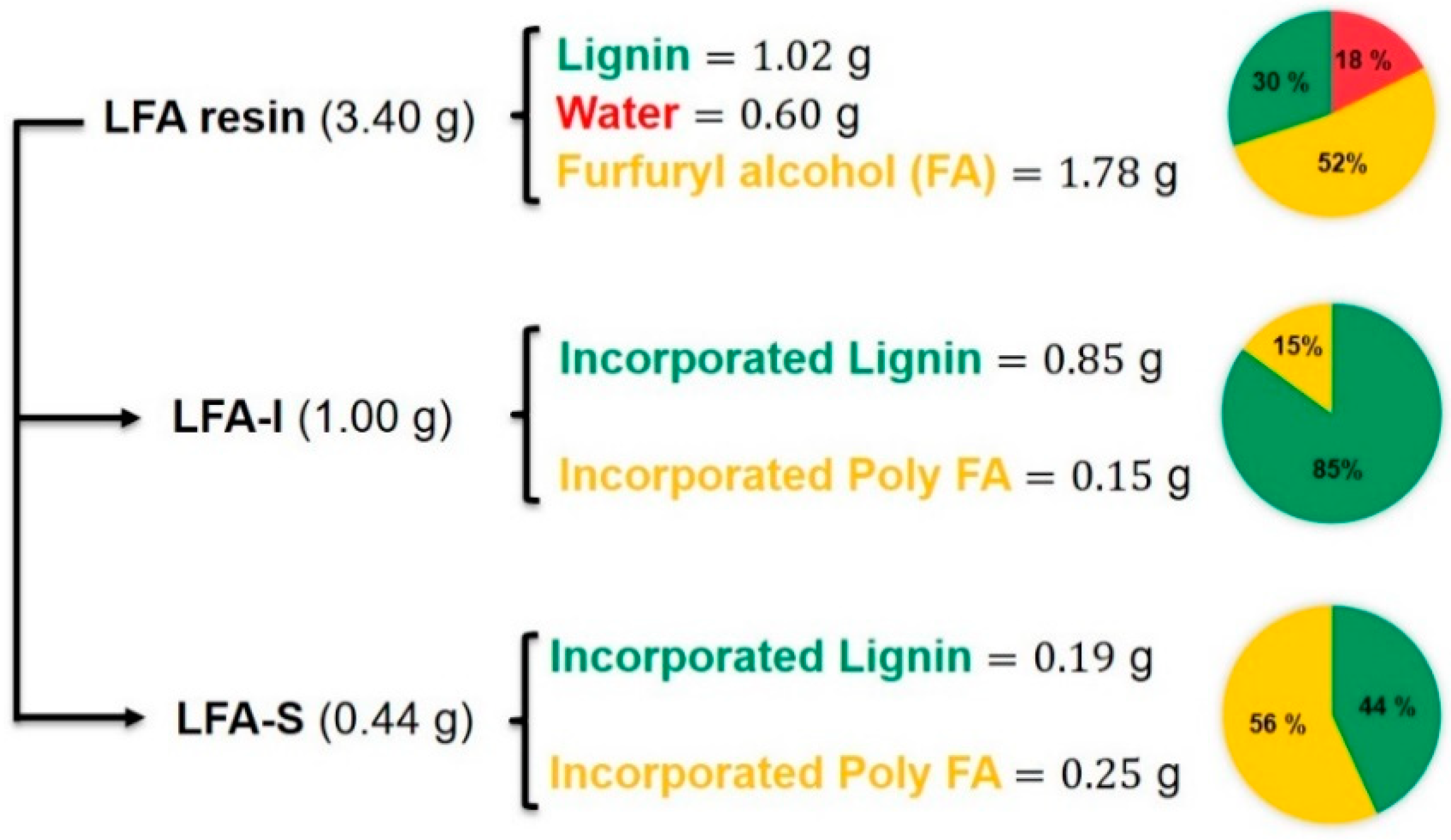 Materials 15 00350 g003
