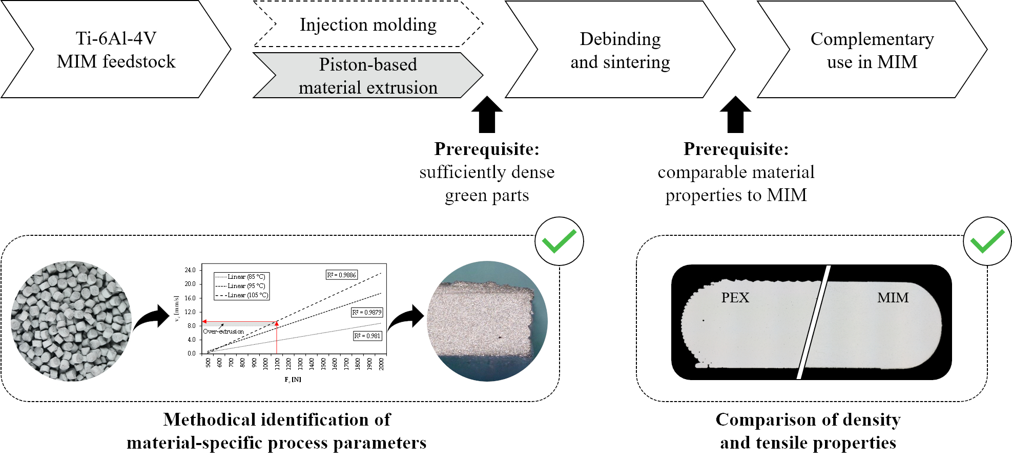 Materials Free FullText PistonBased Material Extrusion of Ti6Al