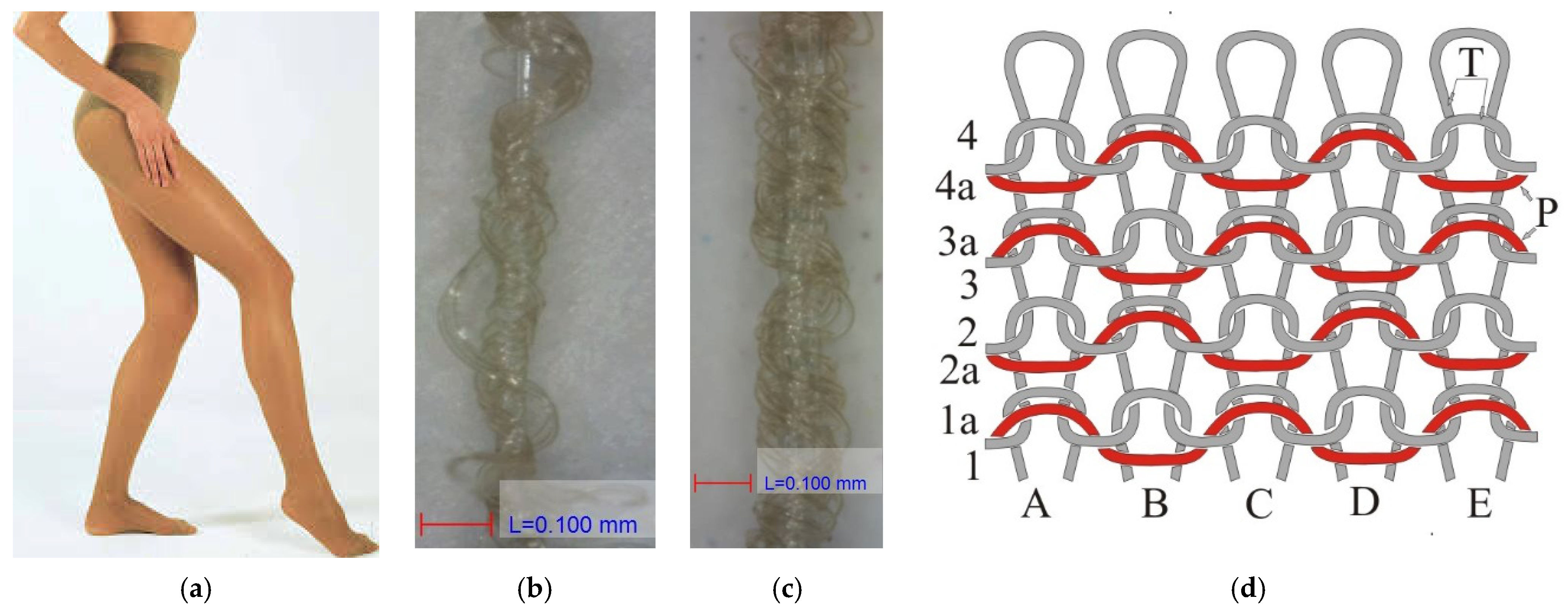 Materials 15 00353 g003