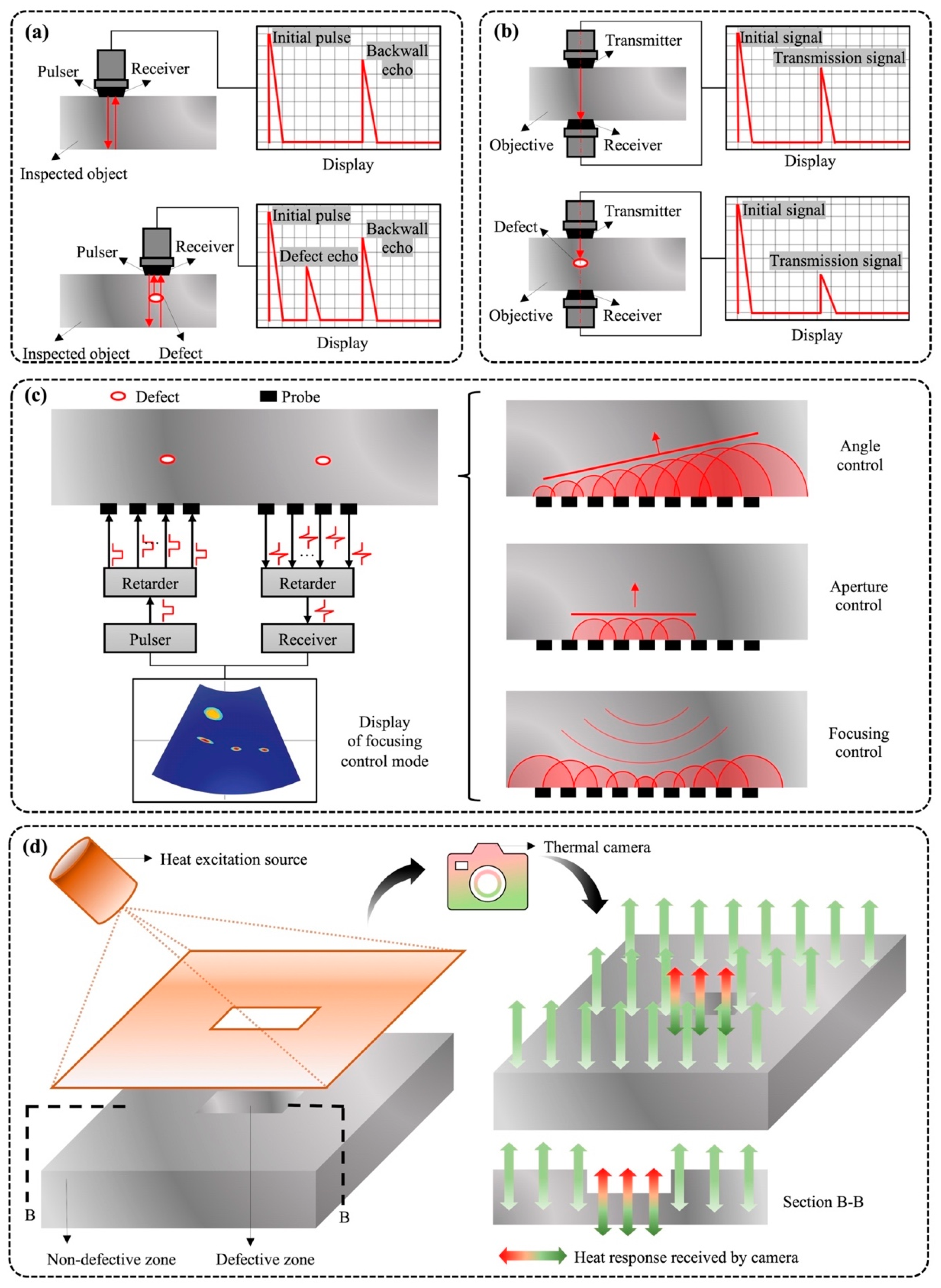 Materials 15 00354 g003