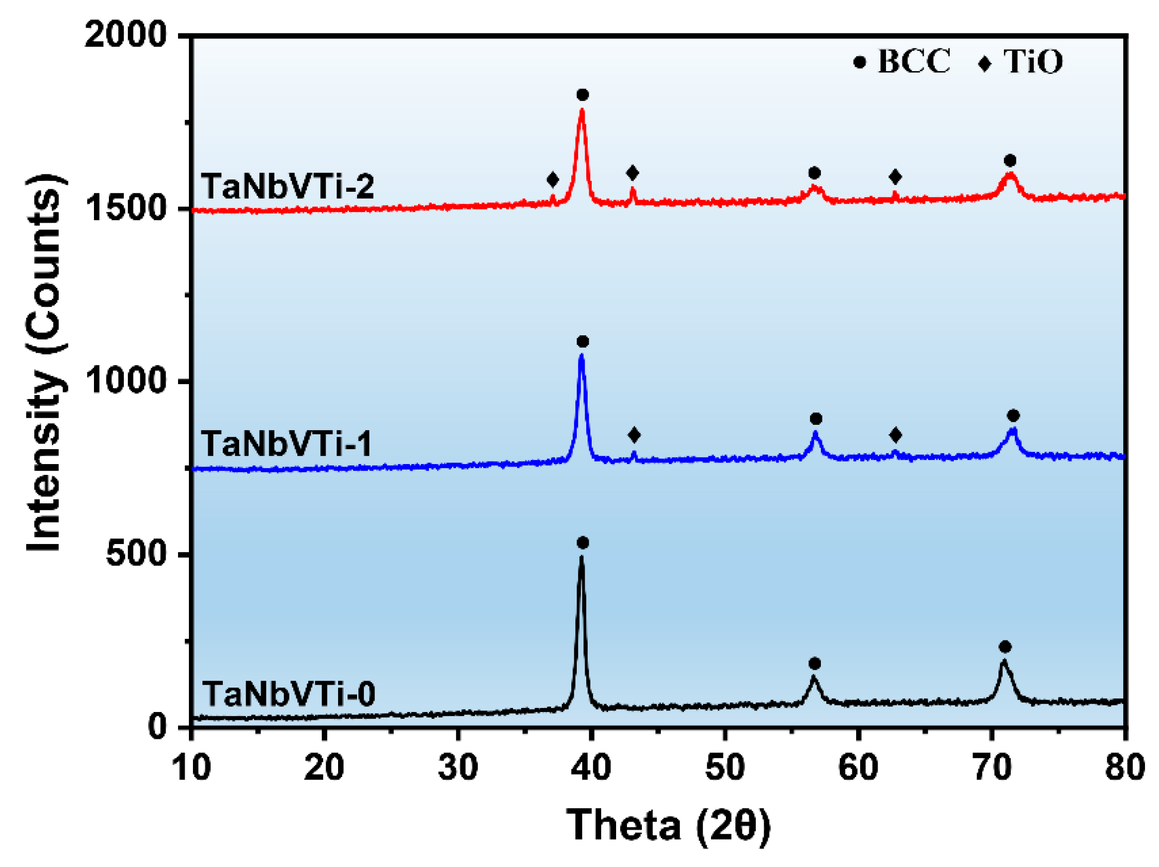 Materials 15 00355 g002