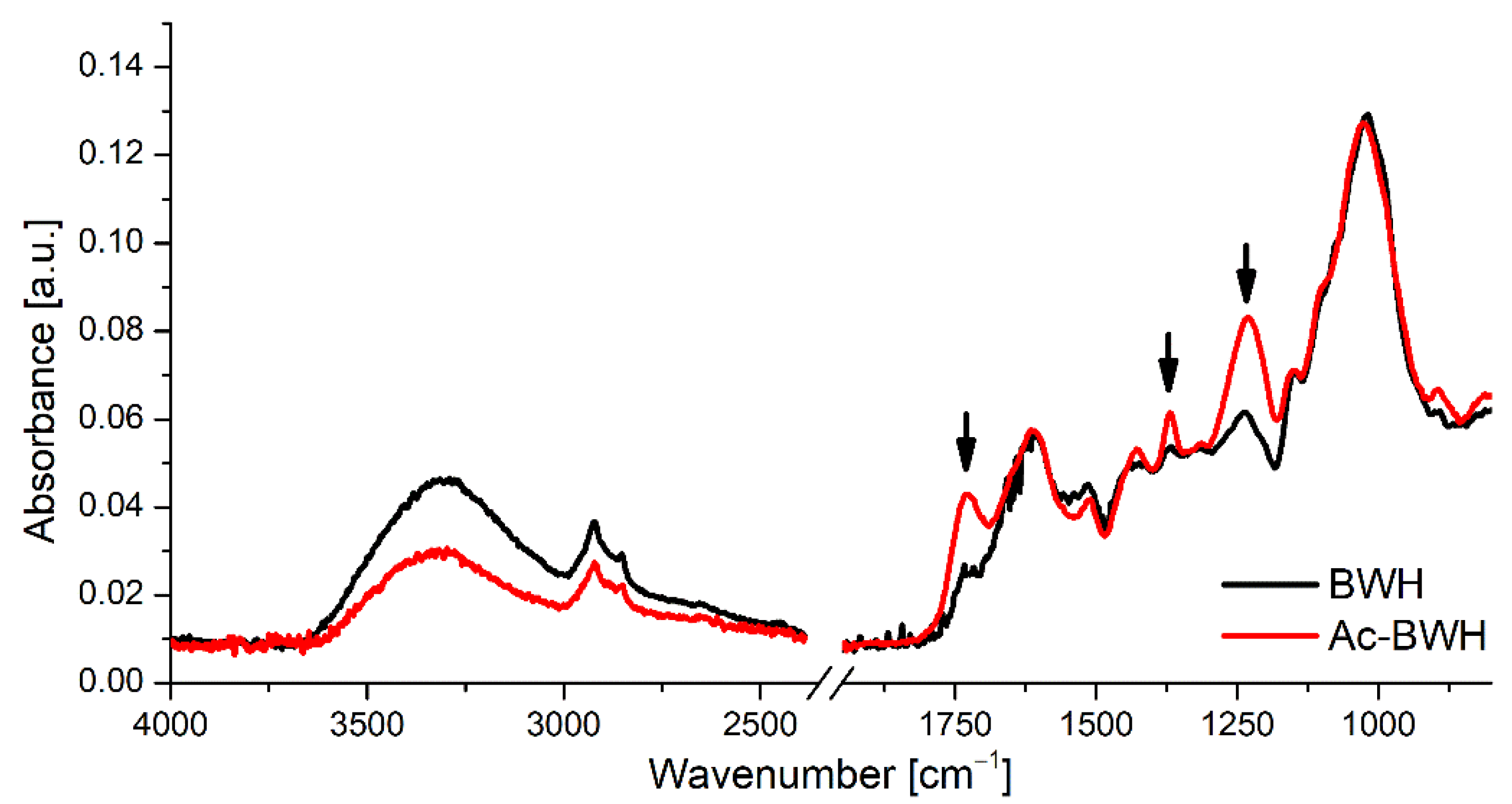 Materials 15 00356 g004