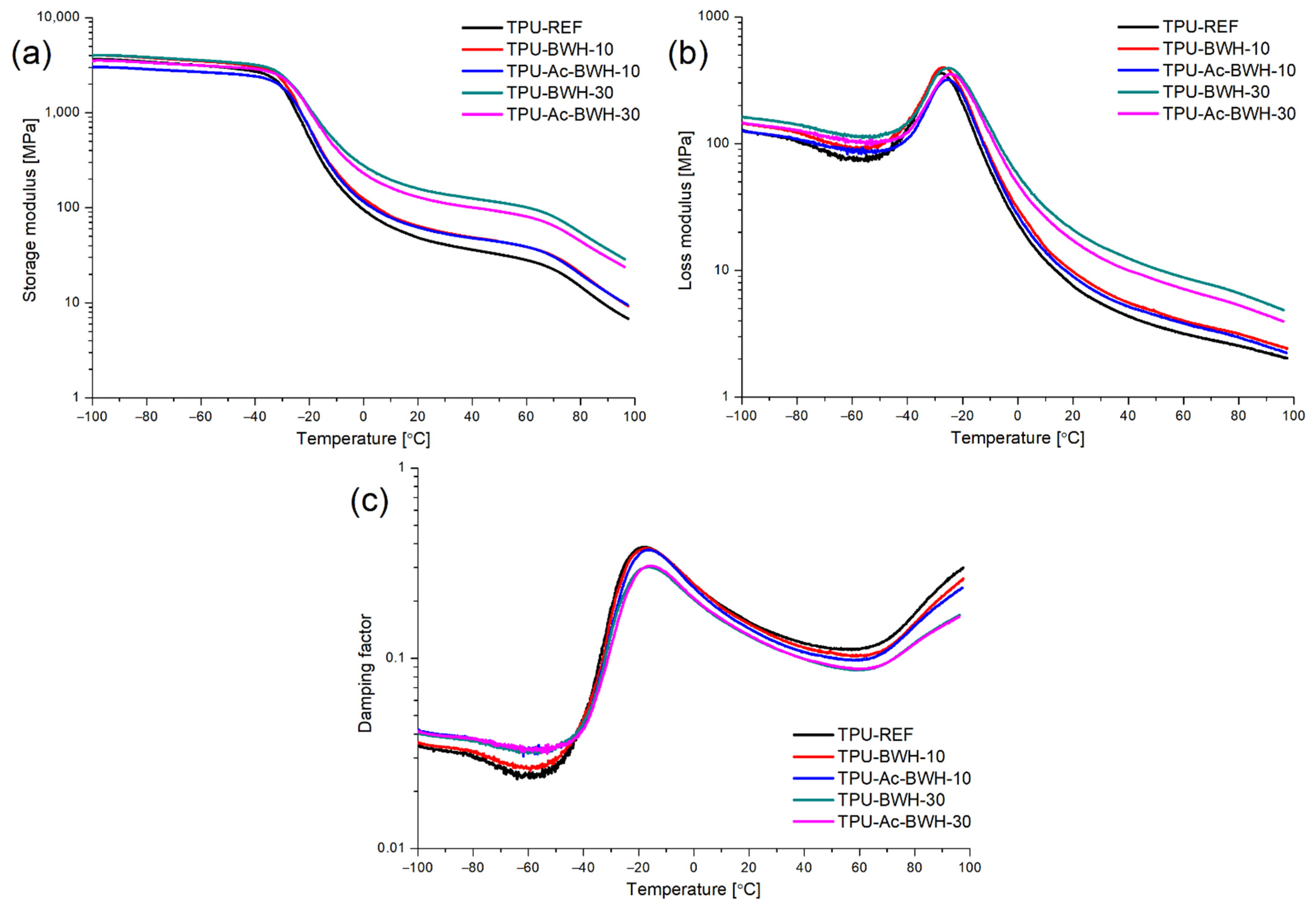 Materials 15 00356 g008