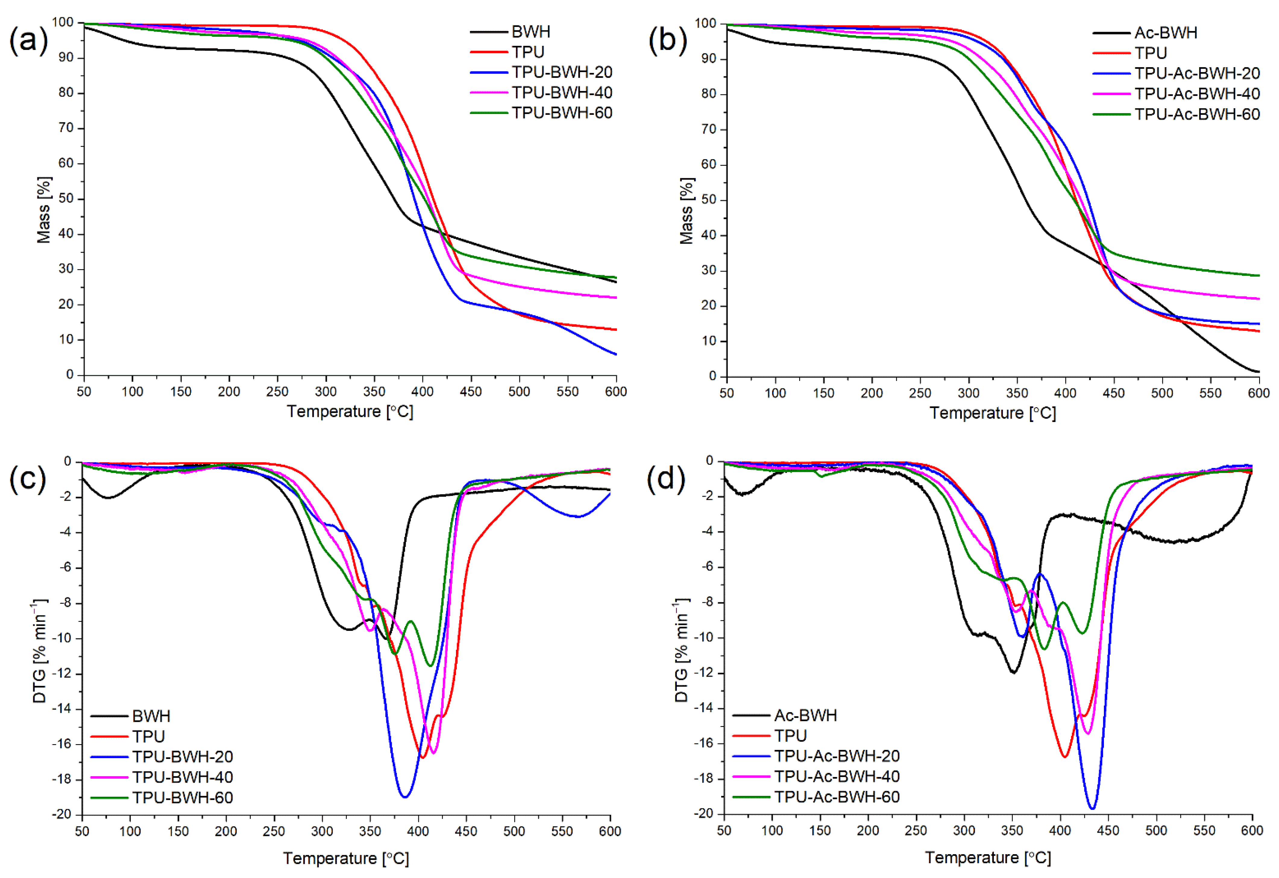 Materials 15 00356 g009