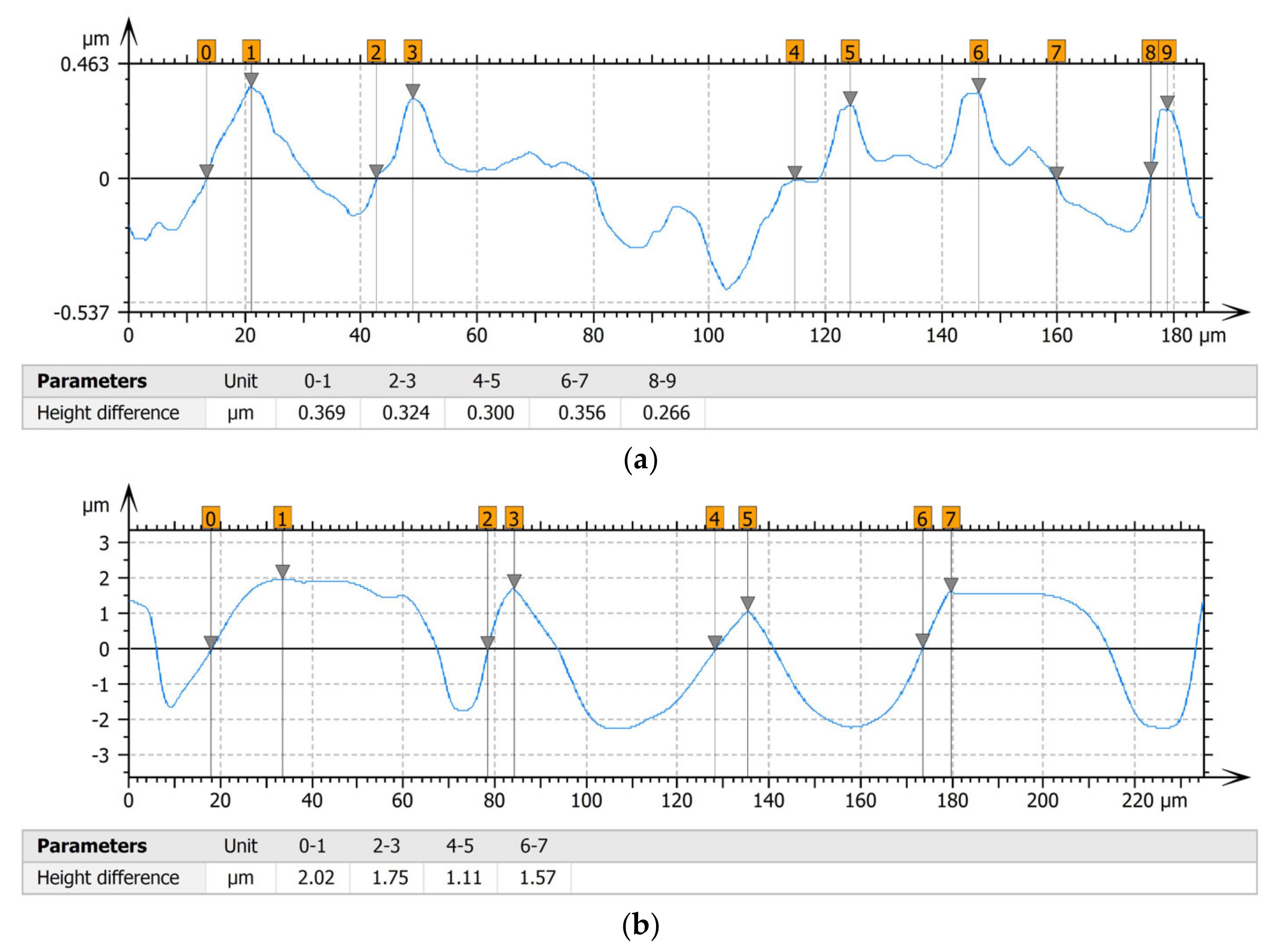 Materials 15 00358 g004 550