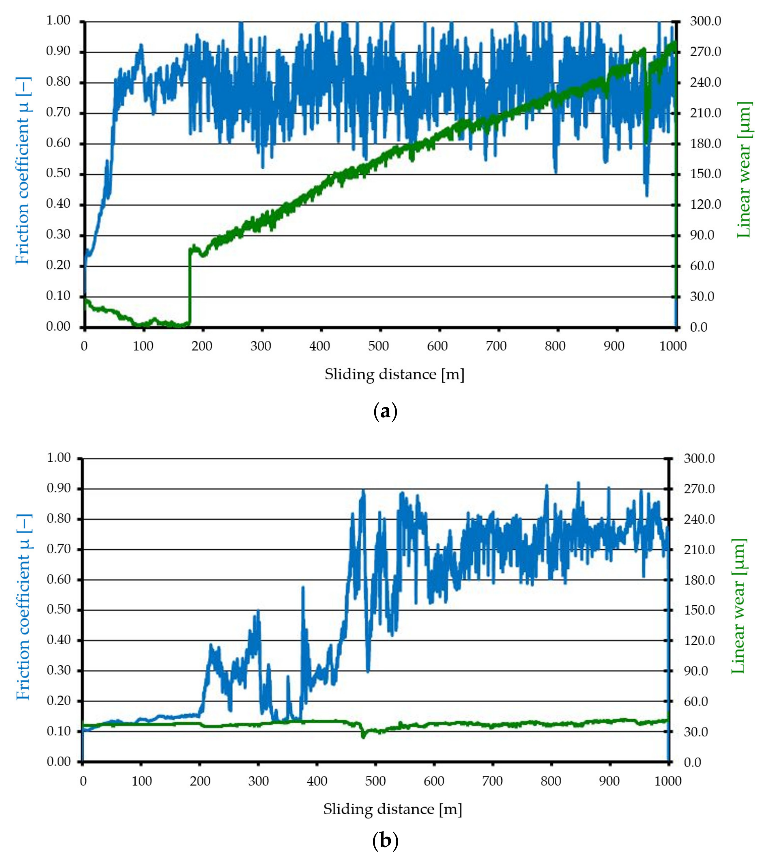 Materials 15 00358 g005 550
