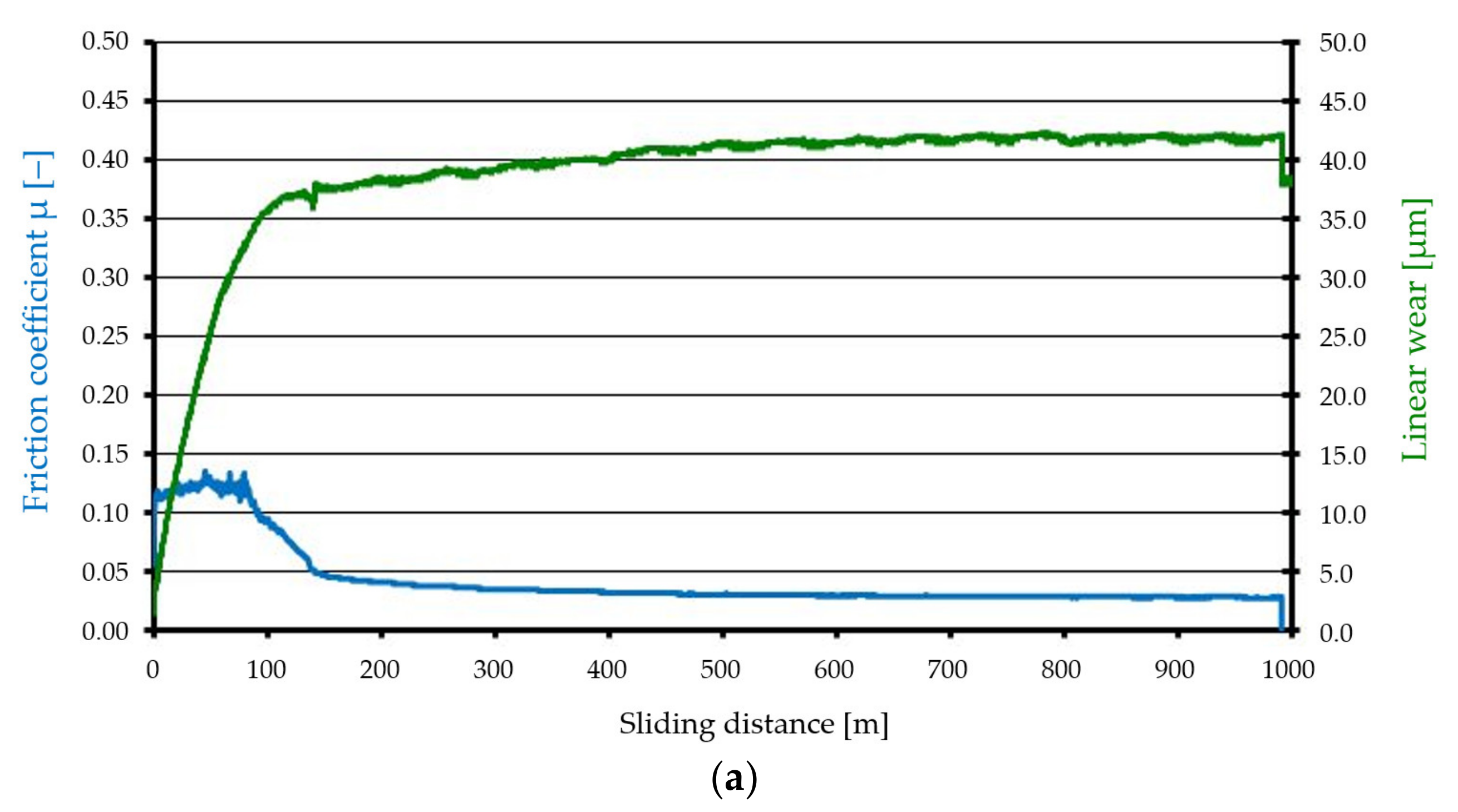 Materials 15 00358 g006a 550